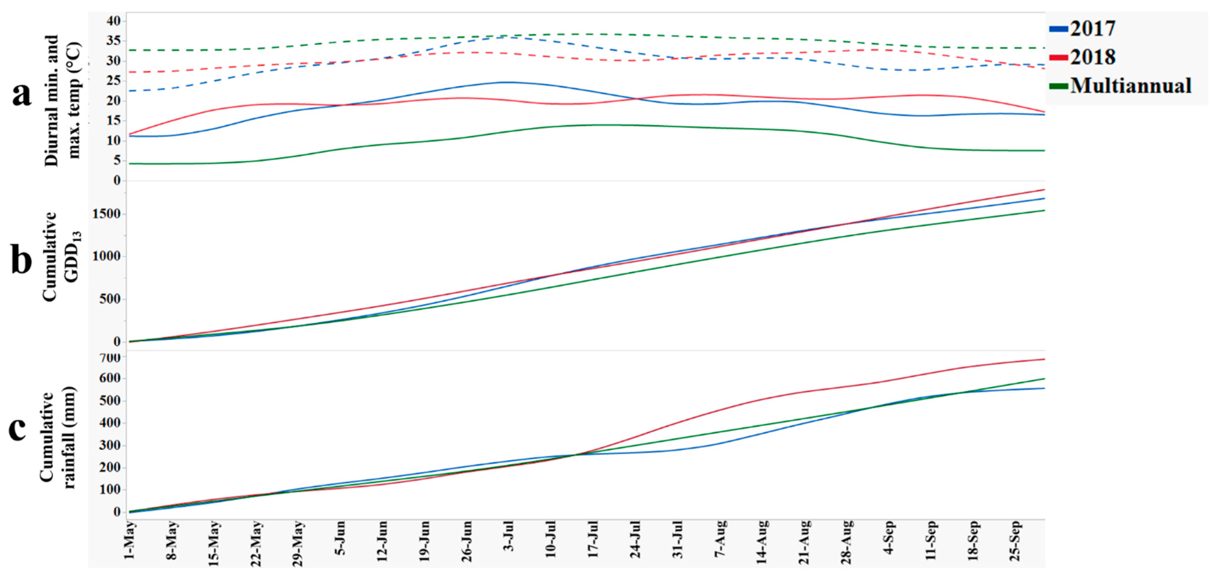 Agronomy 12 01945 g001
