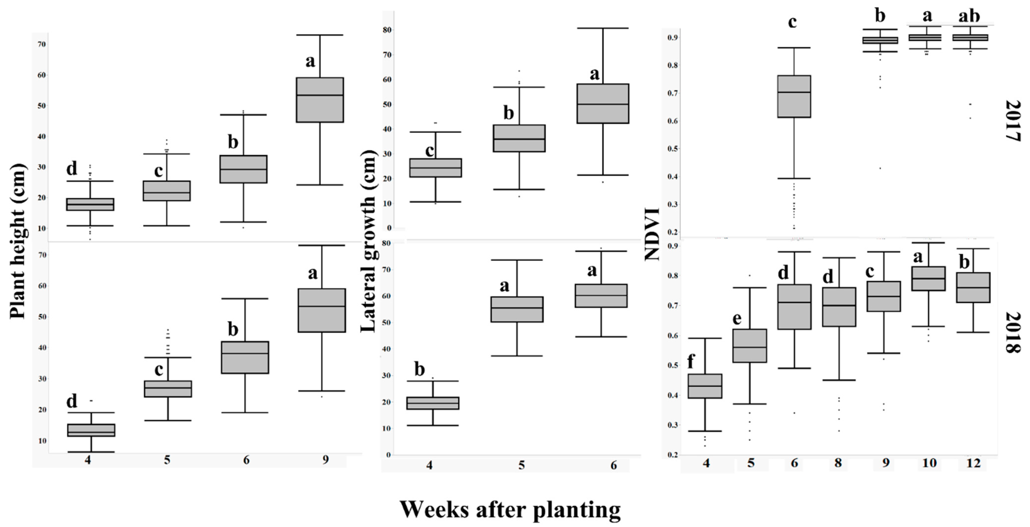 Agronomy 12 01945 g002