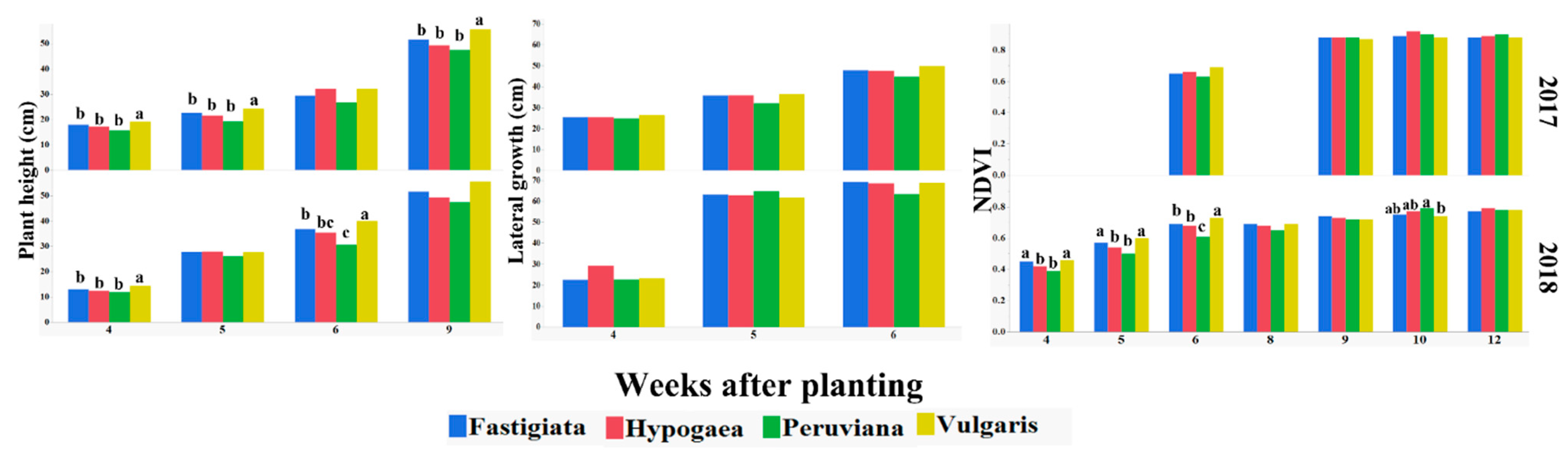Agronomy 12 01945 g003