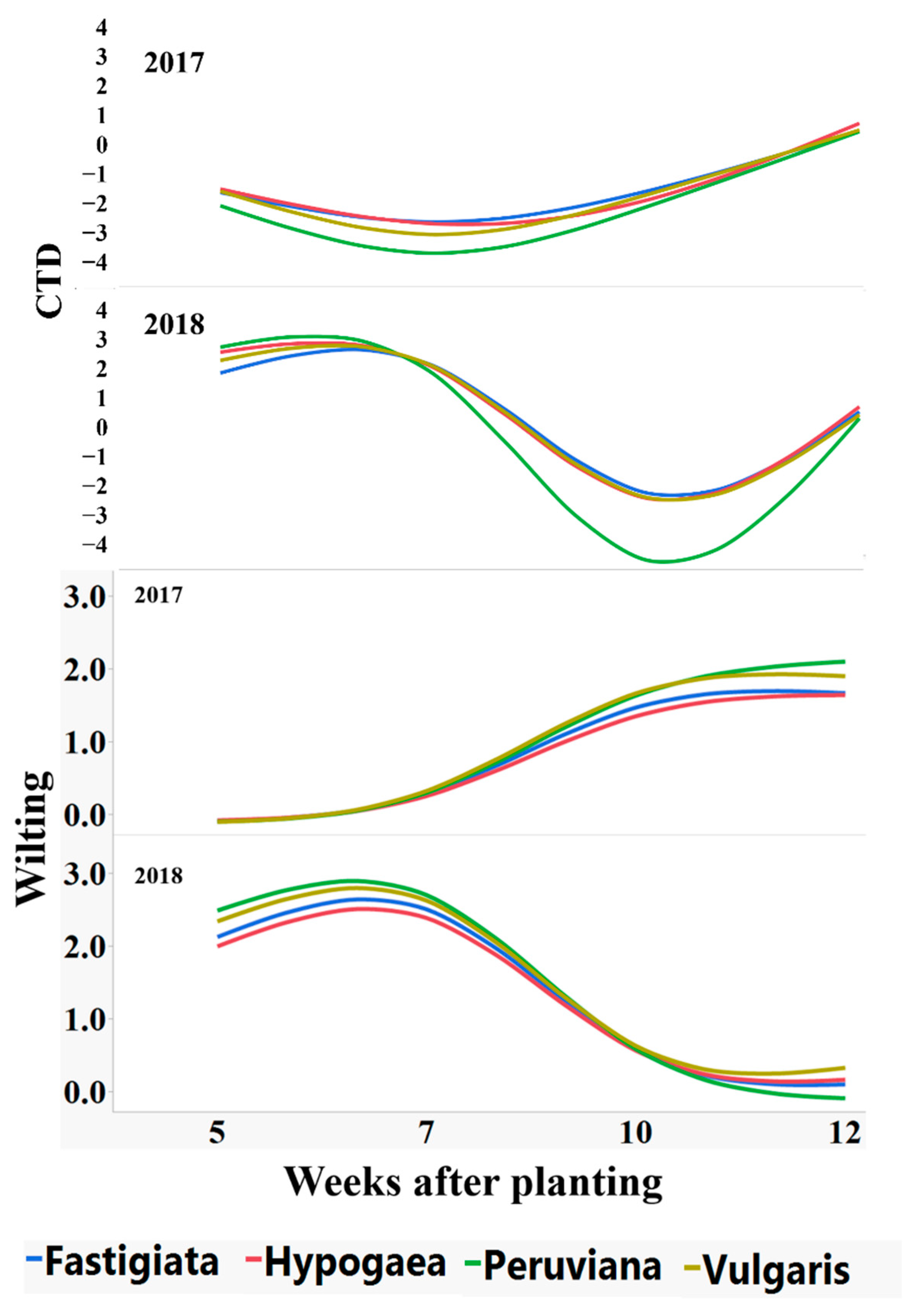 Agronomy 12 01945 g004