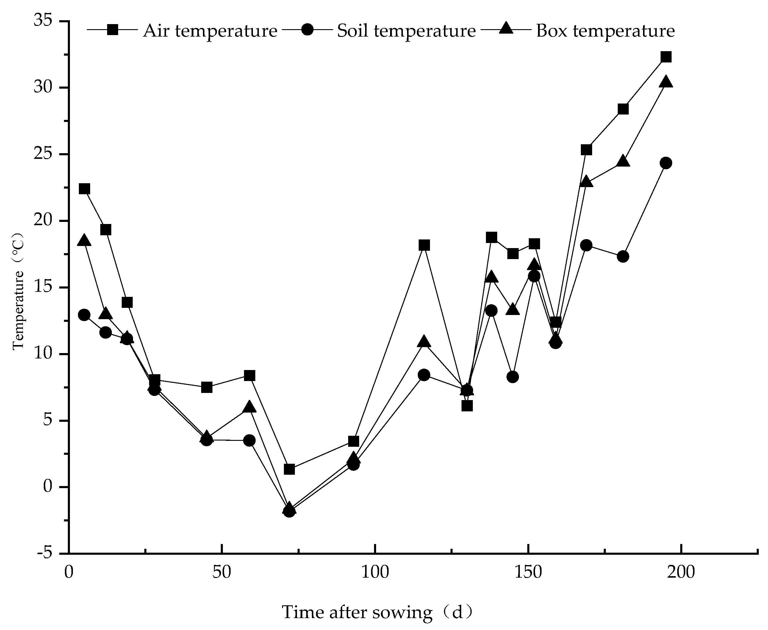 Agronomy 12 01946 g001