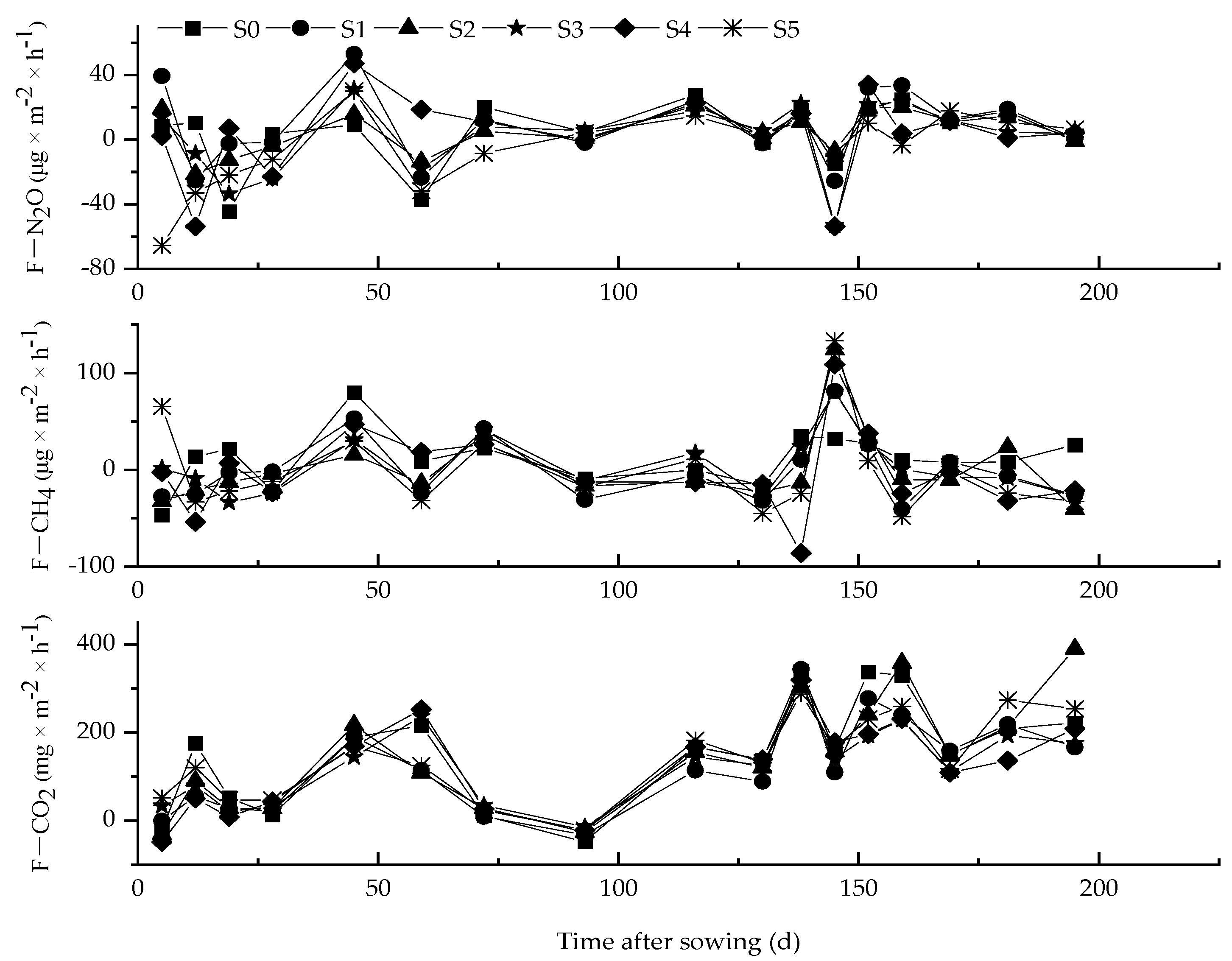 Agronomy 12 01946 g002