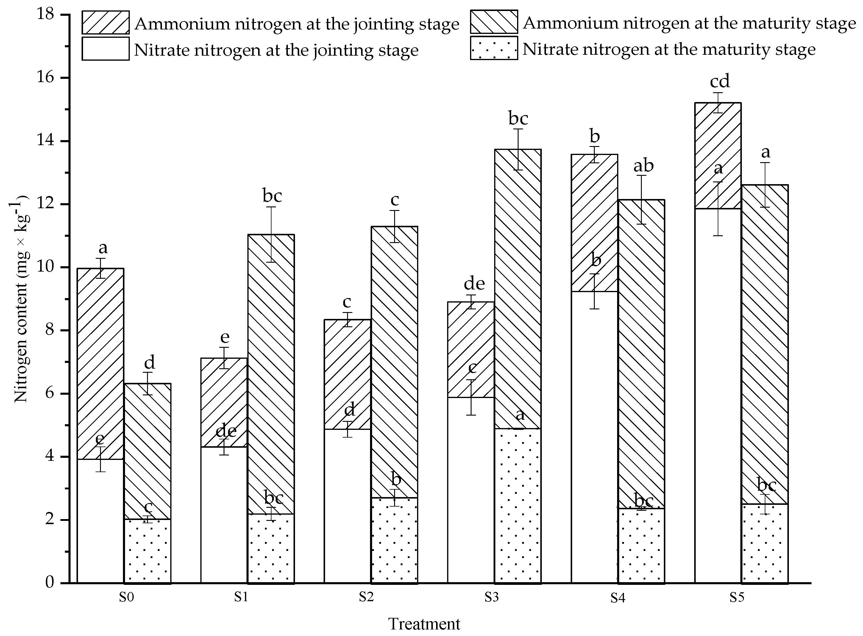 Agronomy 12 01946 g004