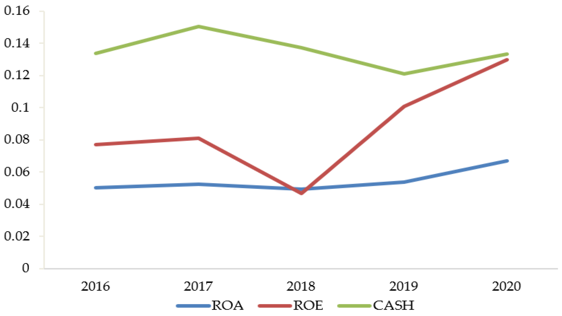 Agronomy 12 01951 g001 550