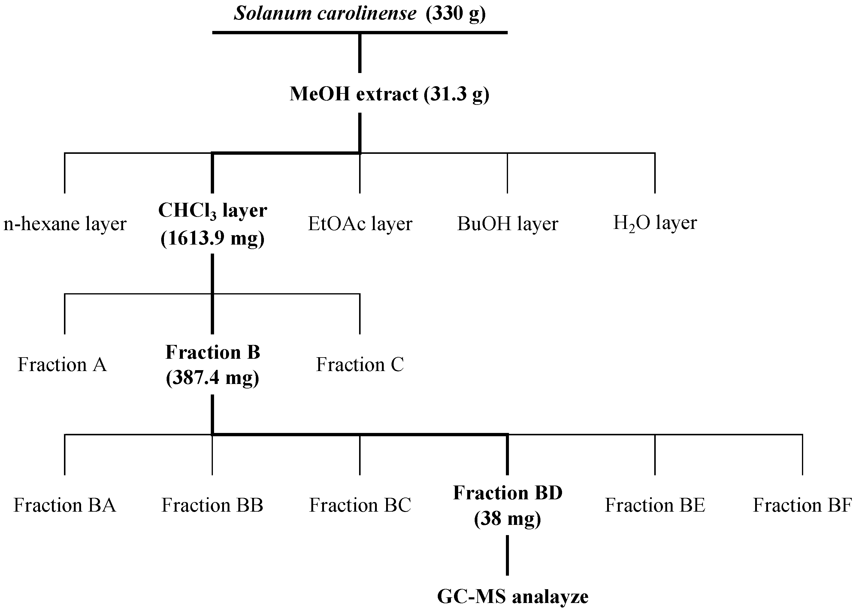 Agronomy 12 01954 g001 550