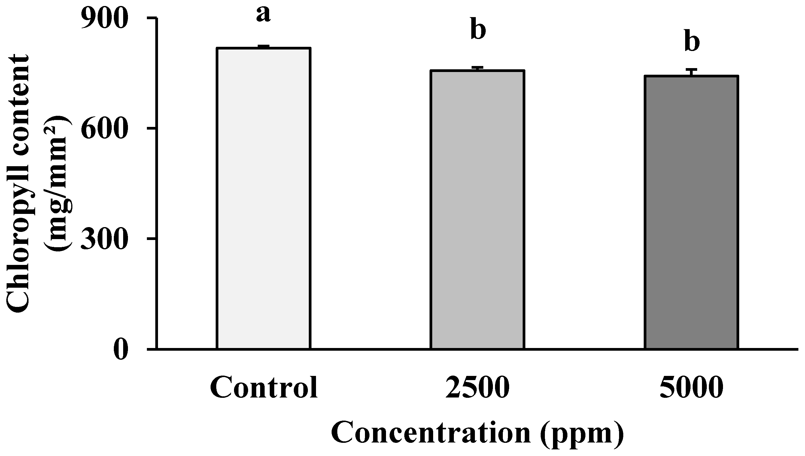 Agronomy 12 01954 g005 550
