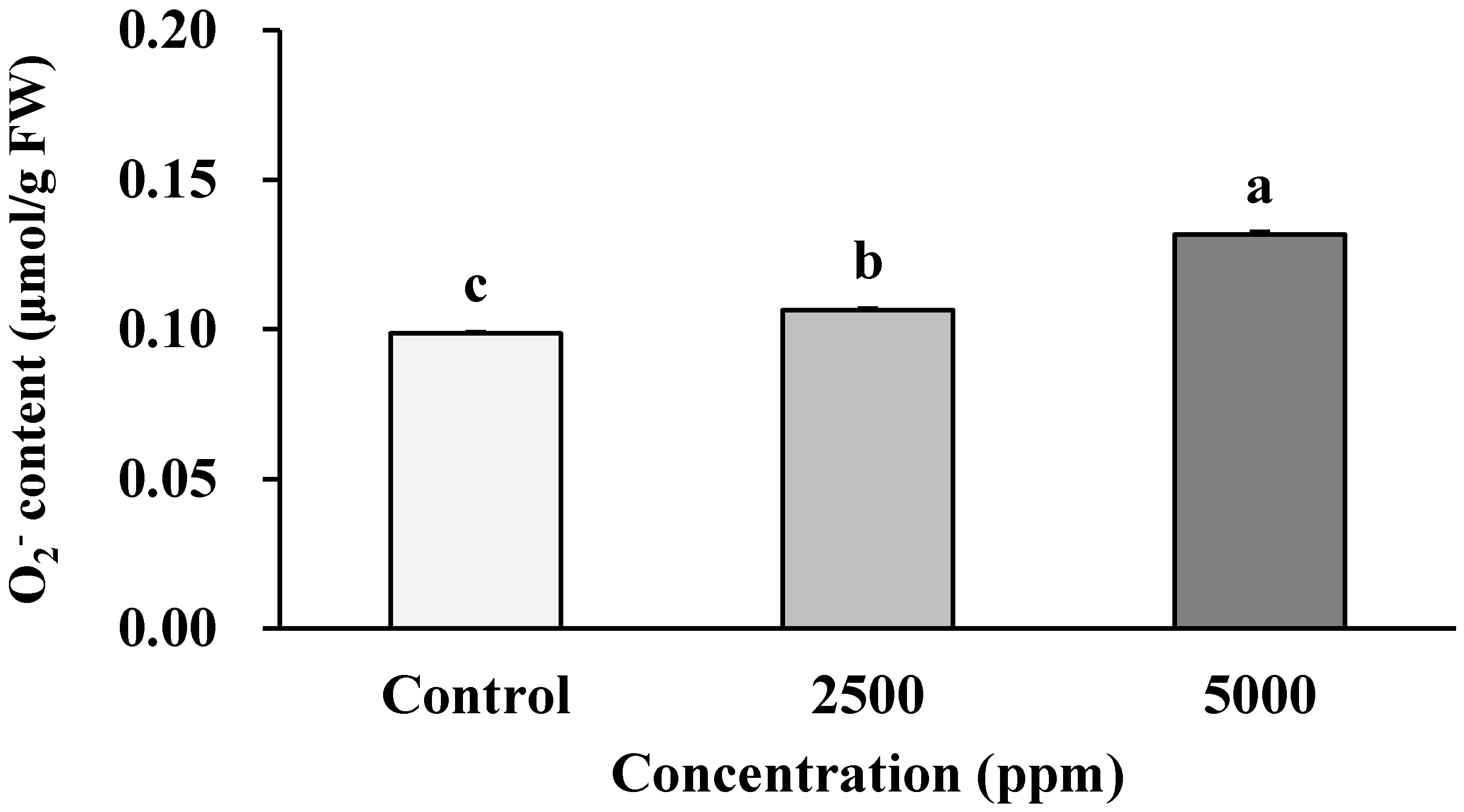 Agronomy 12 01954 g006 550