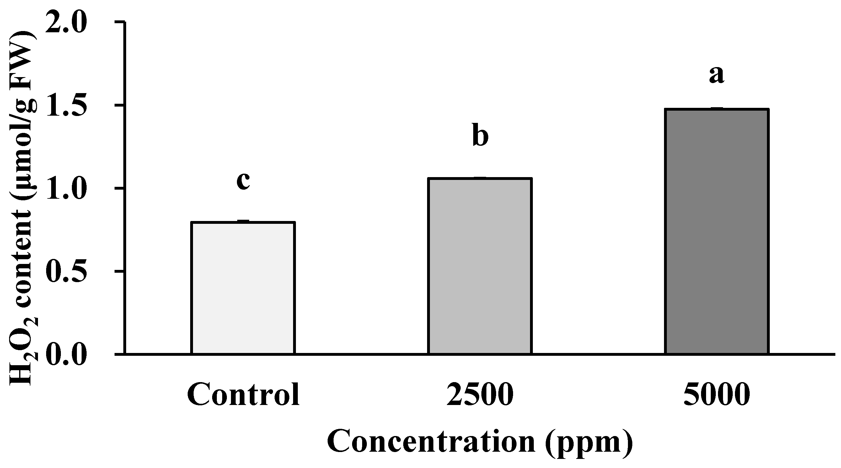 Agronomy 12 01954 g007 550