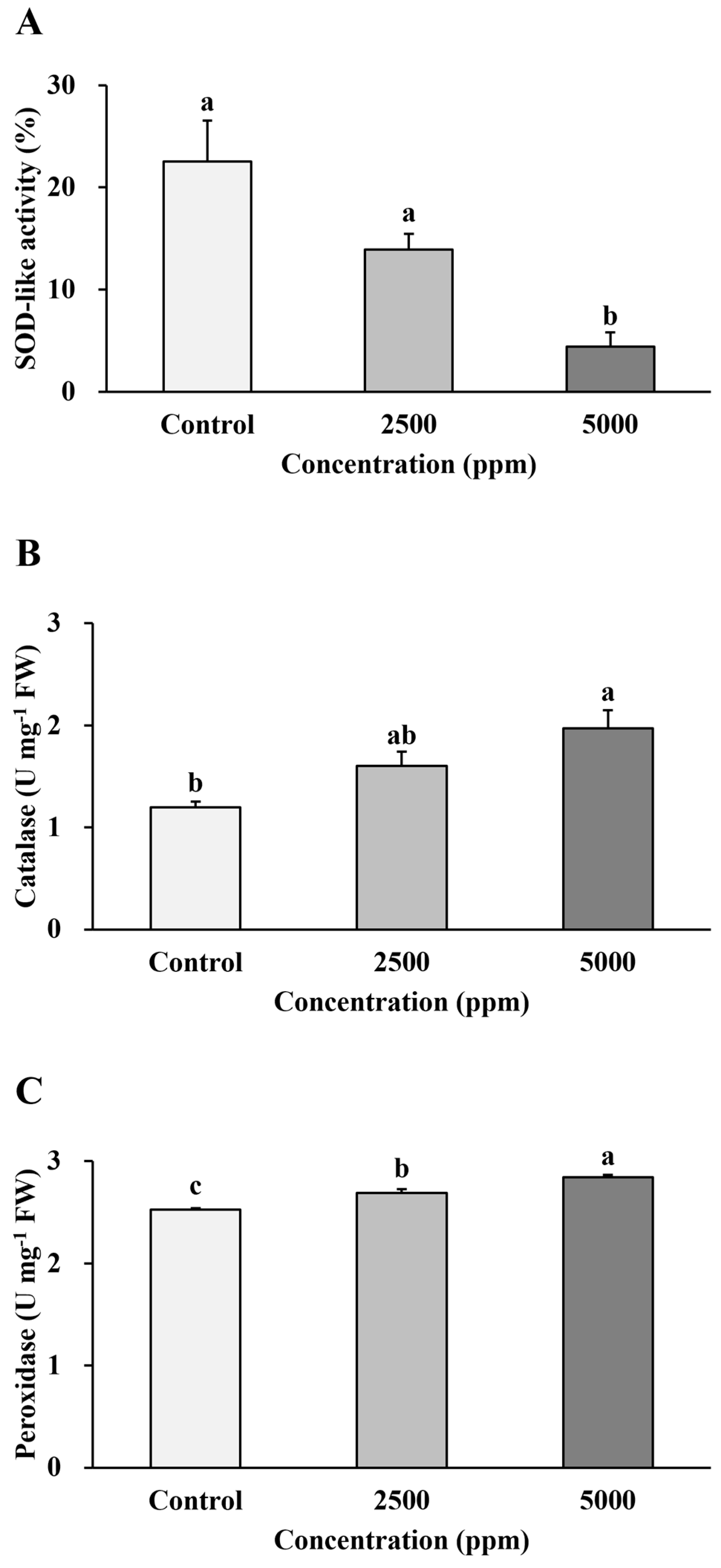Agronomy 12 01954 g009 550