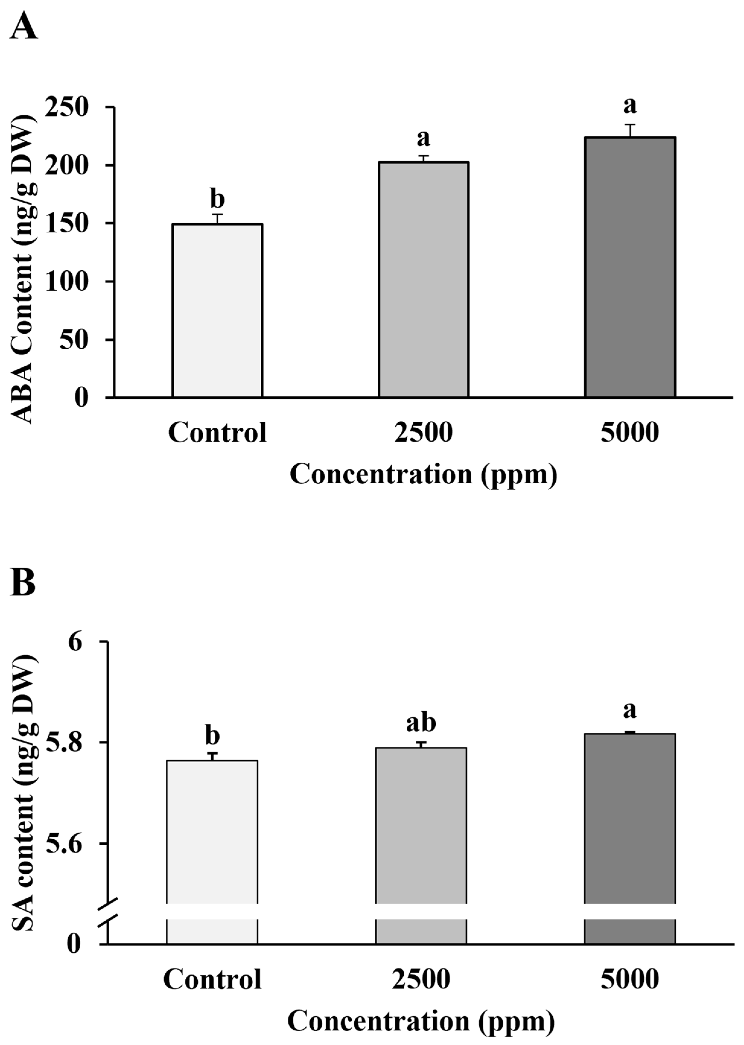 Agronomy 12 01954 g010 550
