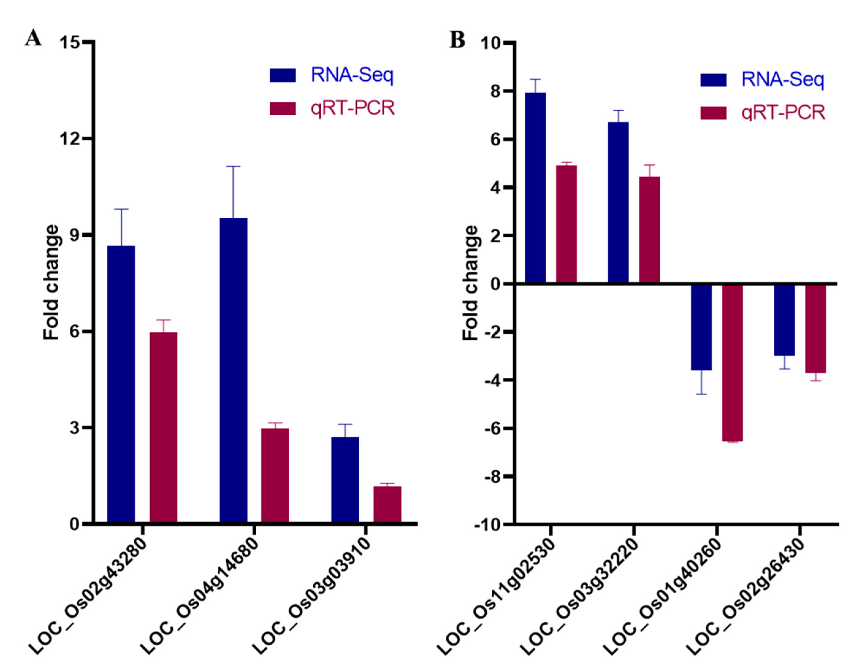 Agronomy 12 01955 g006 550
