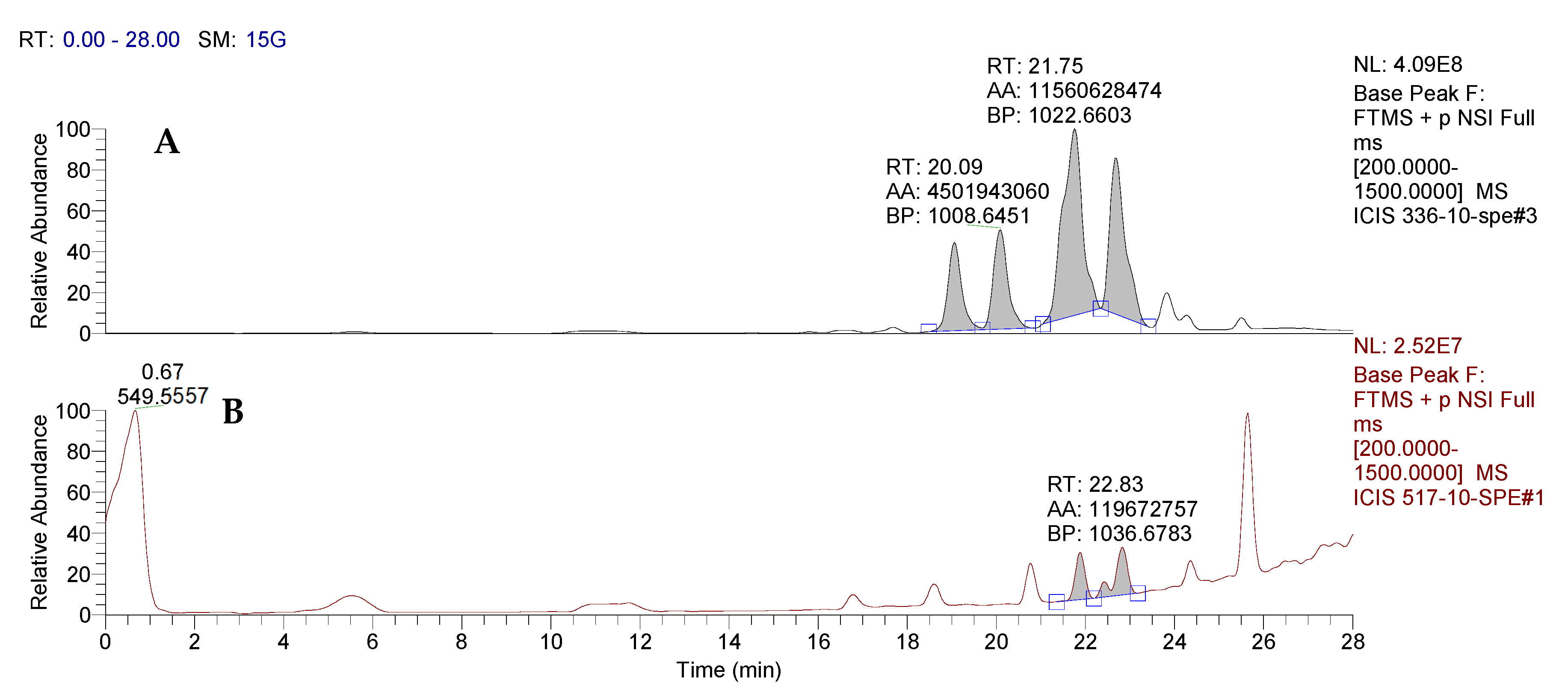 Agronomy 12 01956 g009 550