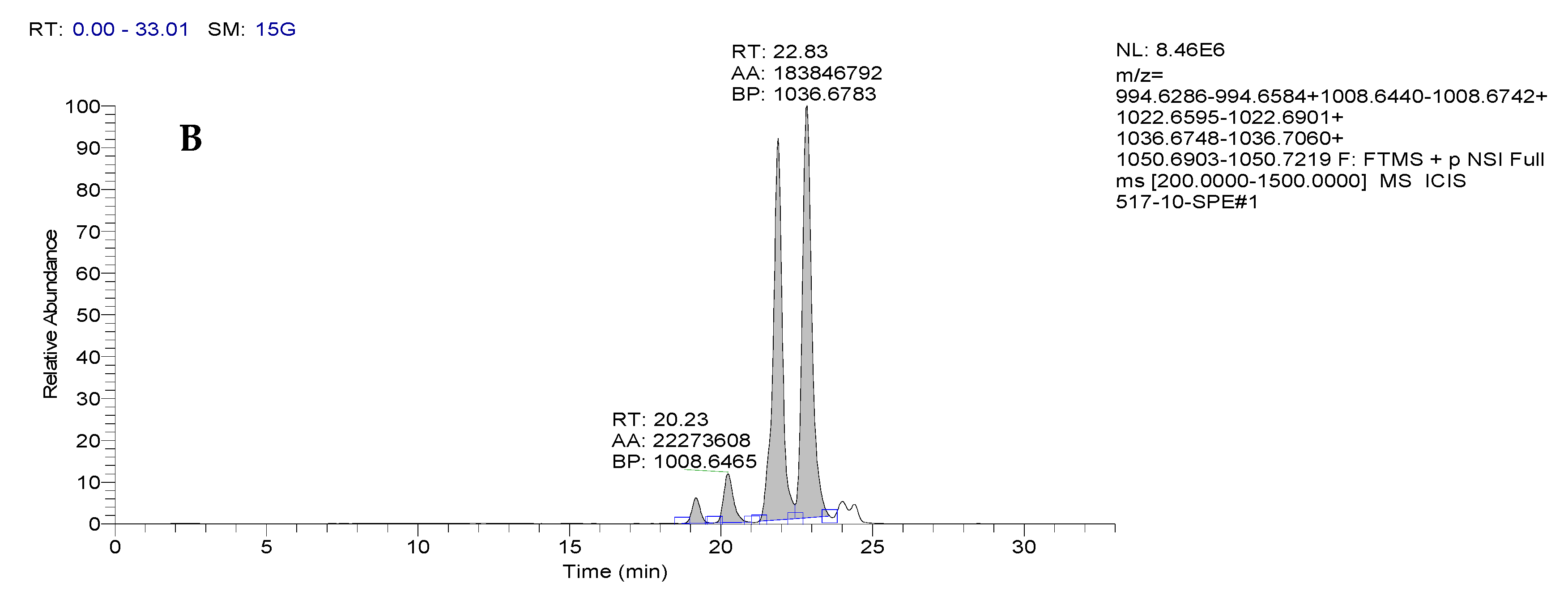 Agronomy 12 01956 g010b 550