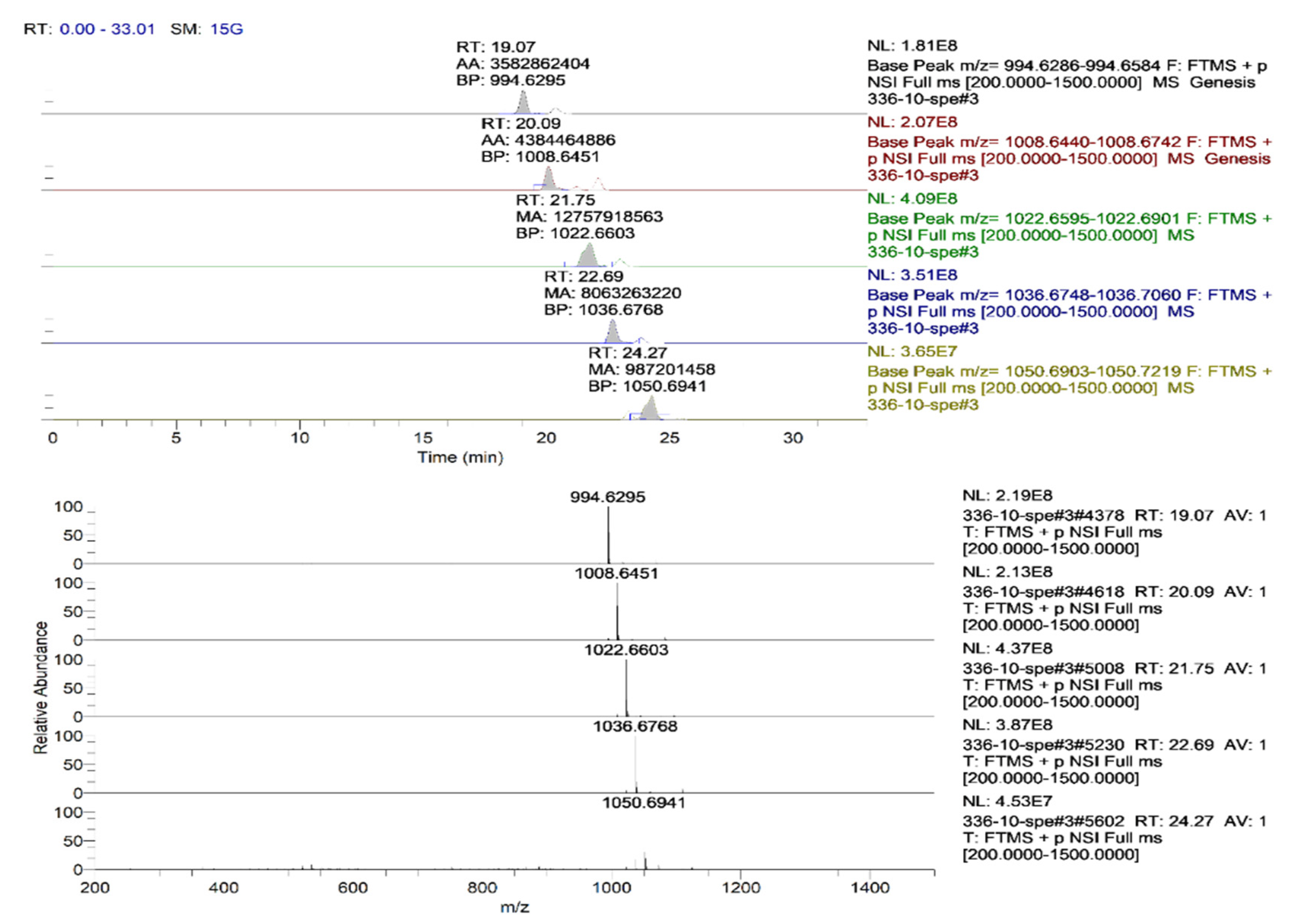 Agronomy 12 01956 g011 550
