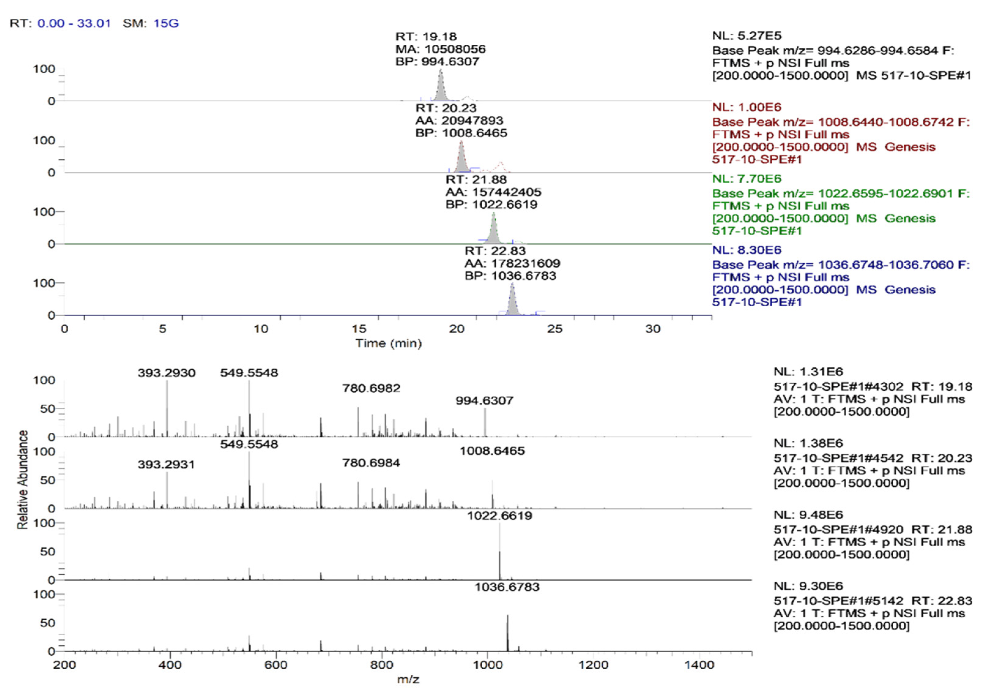 Agronomy 12 01956 g012 550