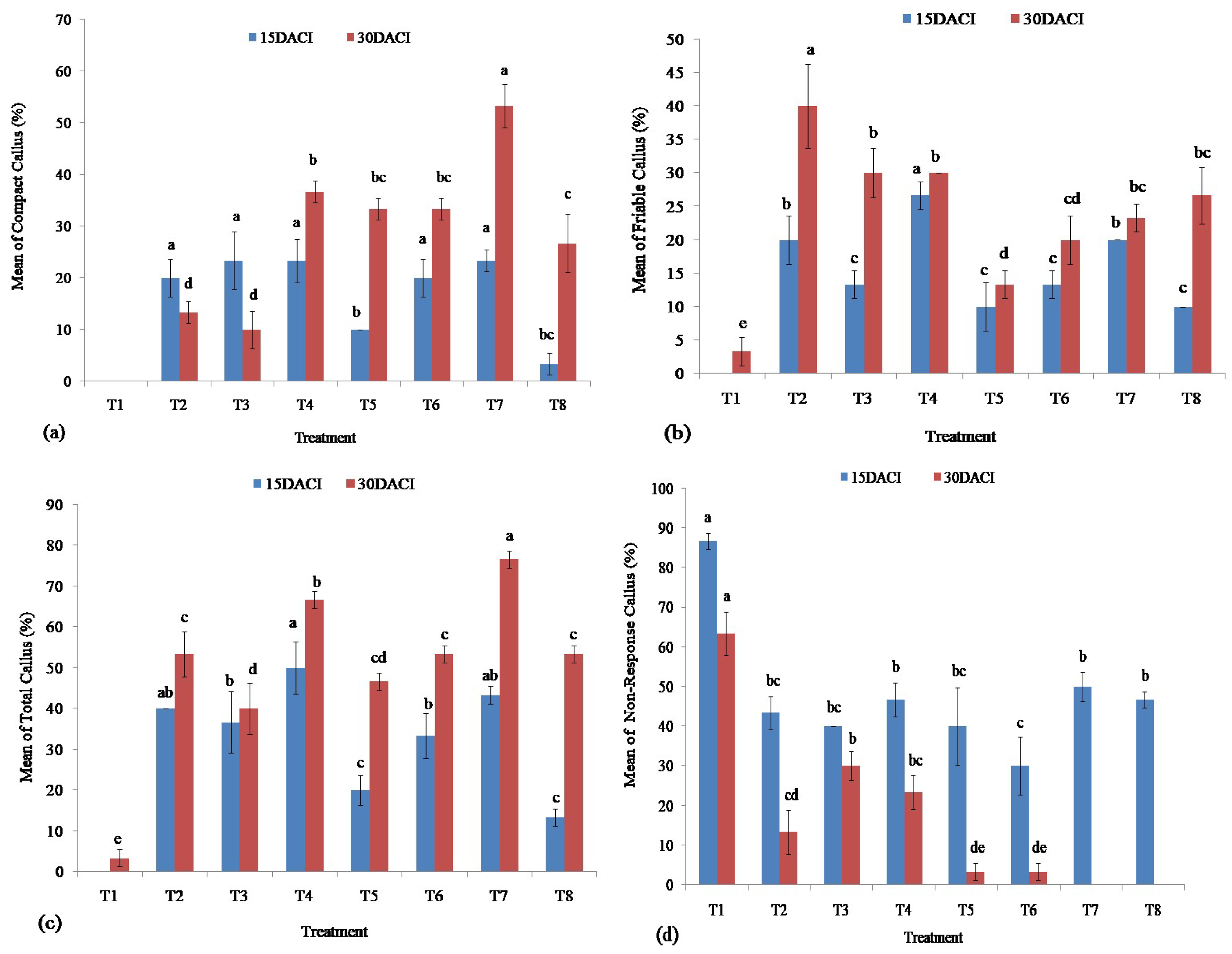 Agronomy 12 01957 g003 Agronomy 12 01957 g003
