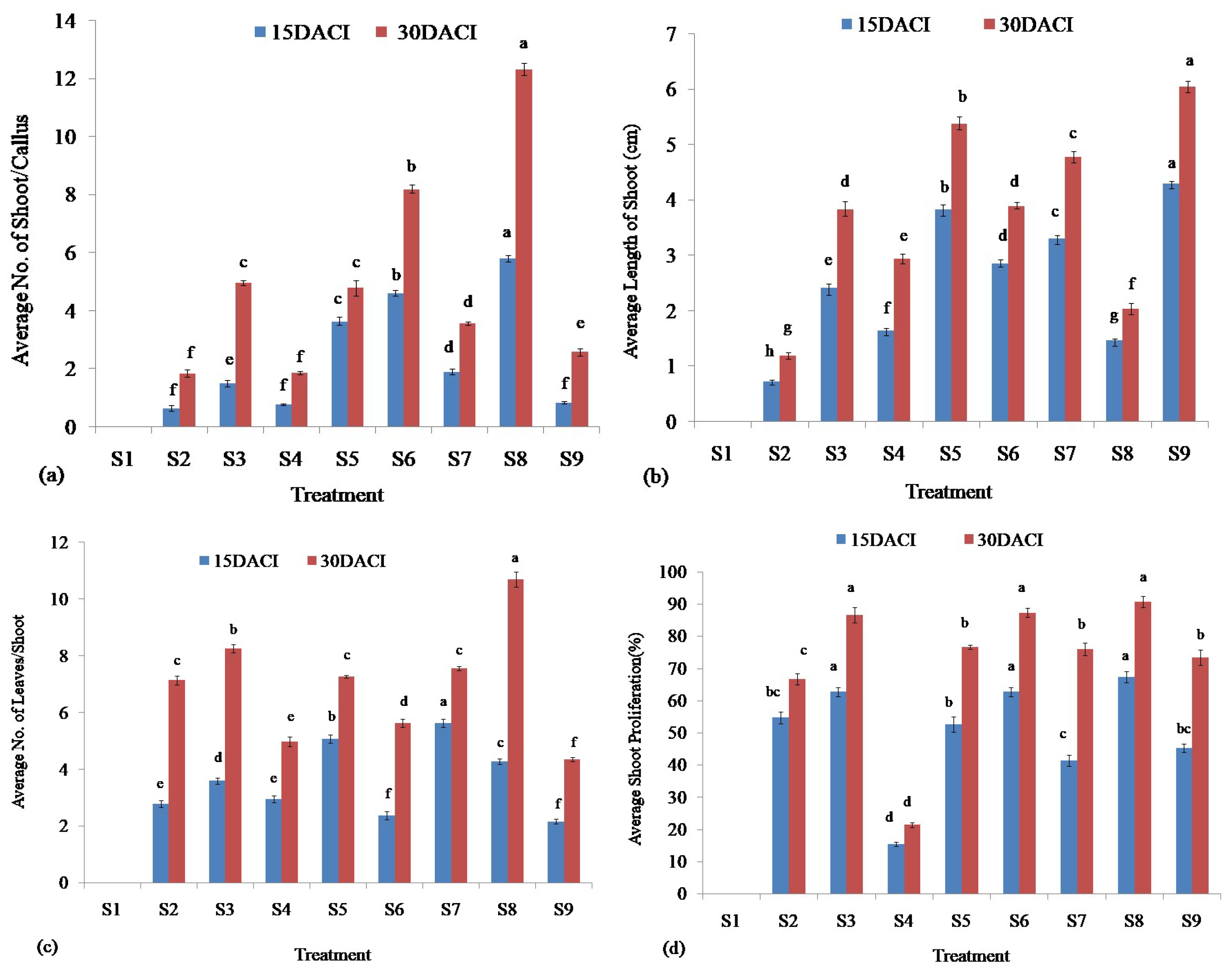 Agronomy 12 01957 g005 Agronomy 12 01957 g005
