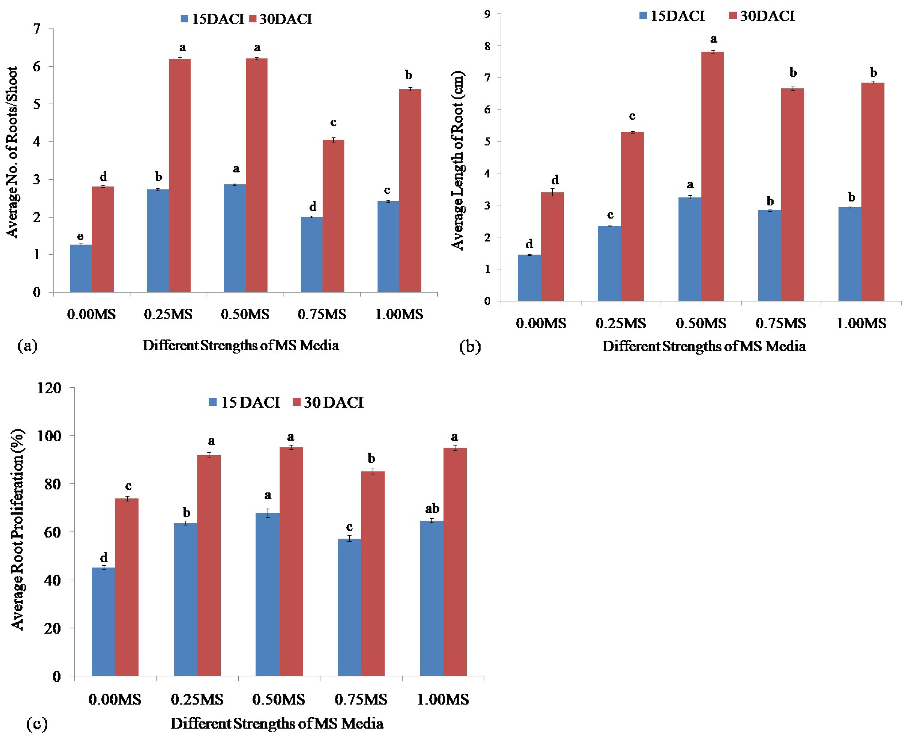 Agronomy 12 01957 g007 Agronomy 12 01957 g007