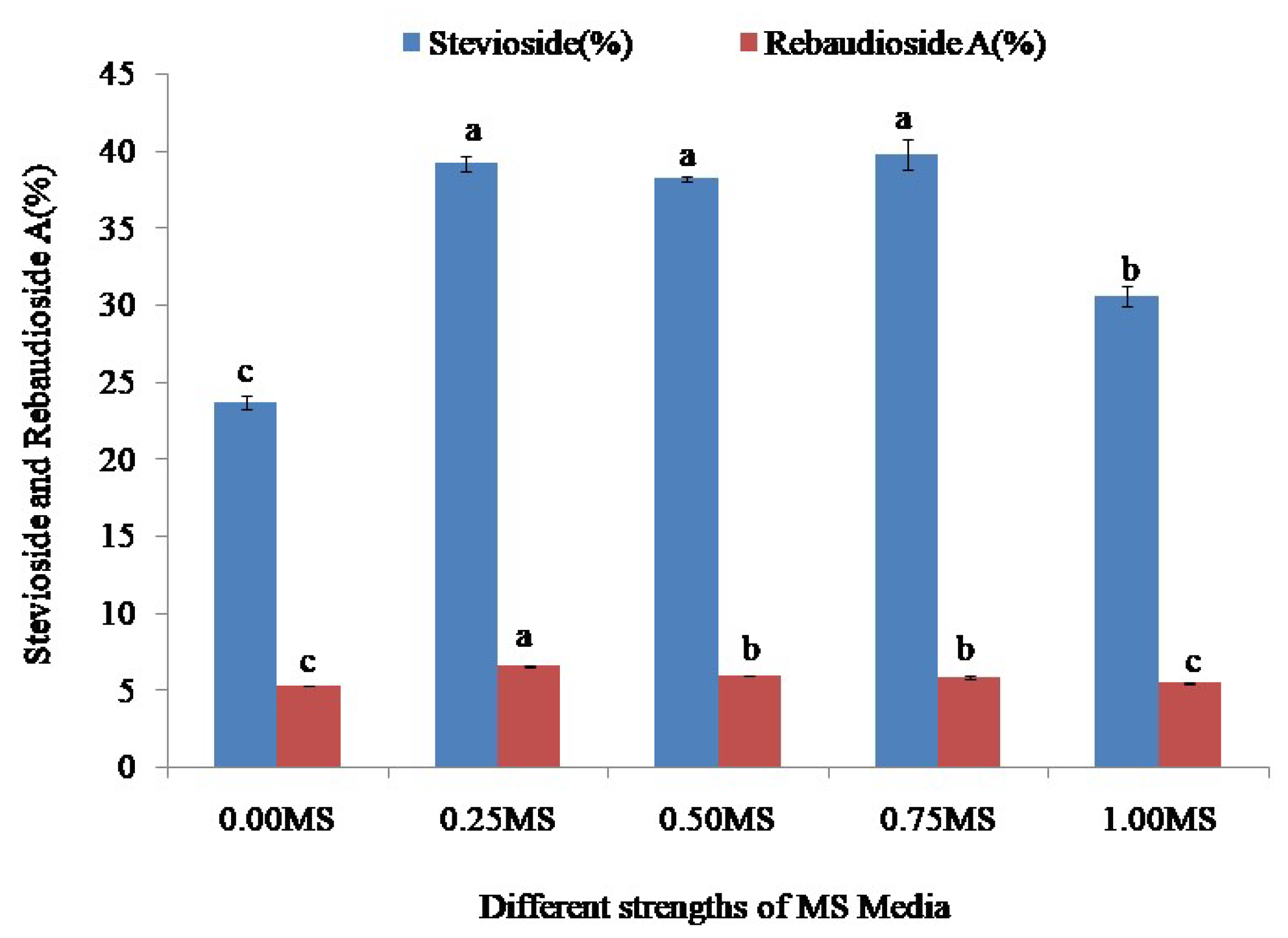 Agronomy 12 01957 g008 Agronomy 12 01957 g008