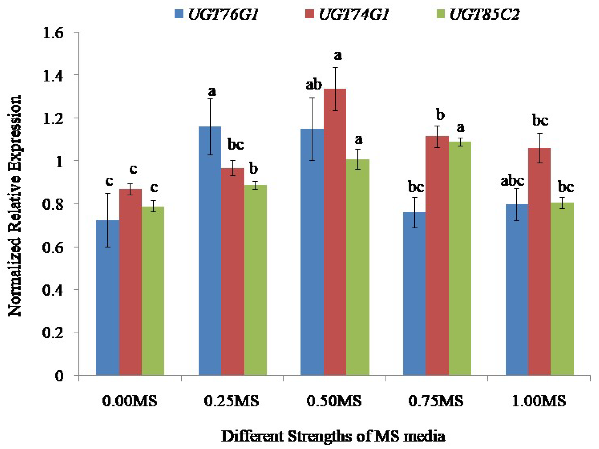 Agronomy 12 01957 g010 Agronomy 12 01957 g010