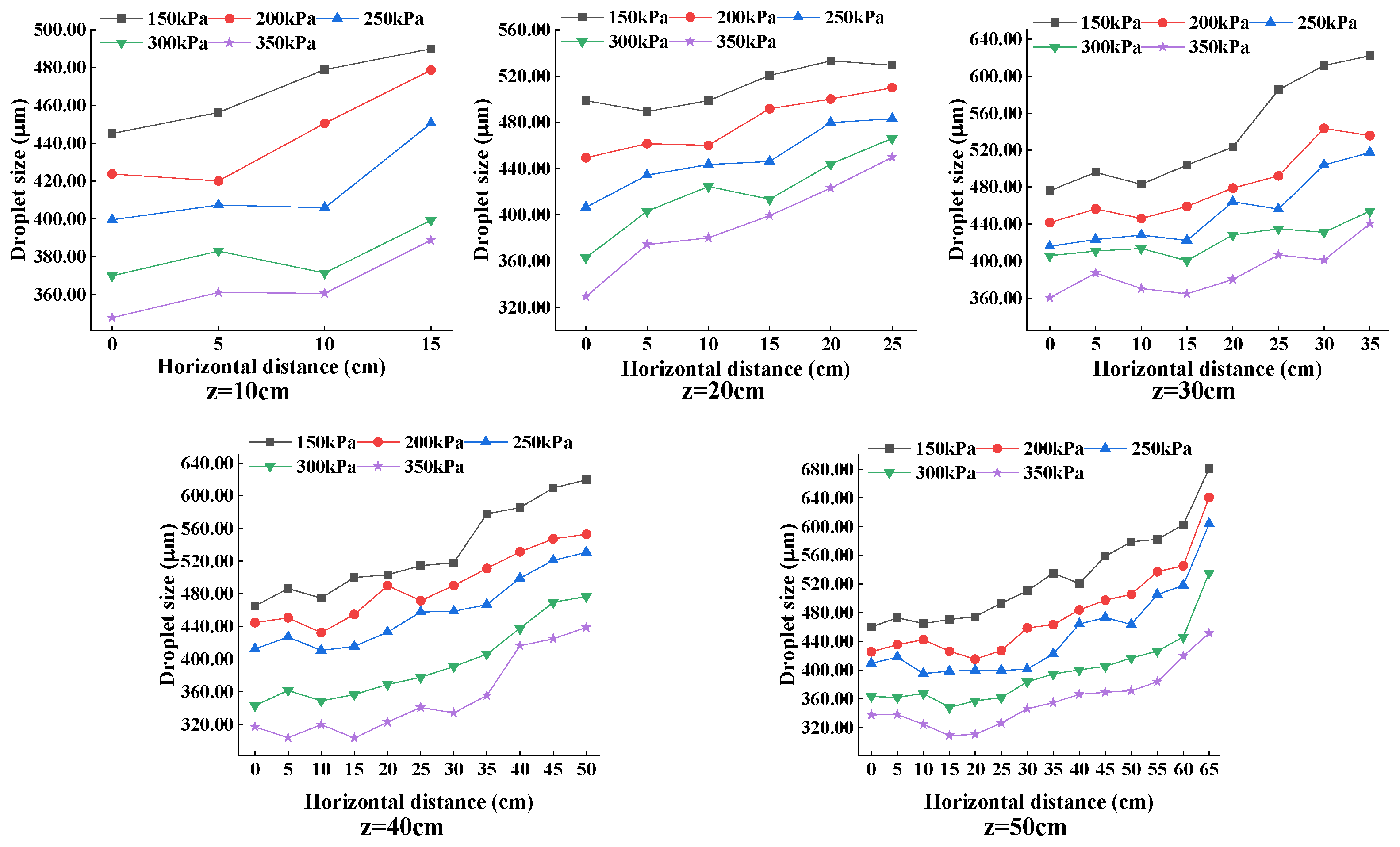 Agronomy 12 01960 g005