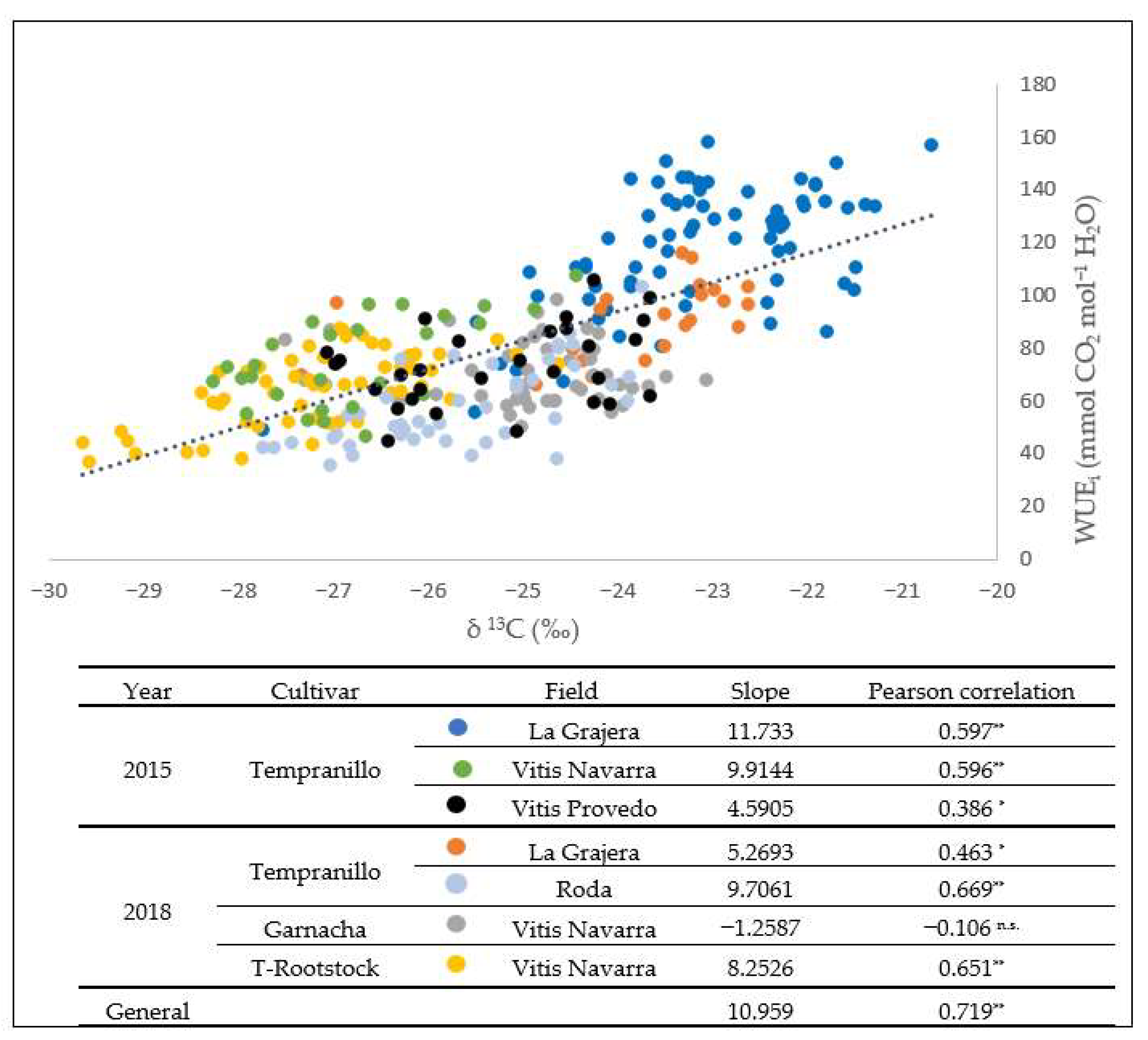 Agronomy 12 01963 g002
