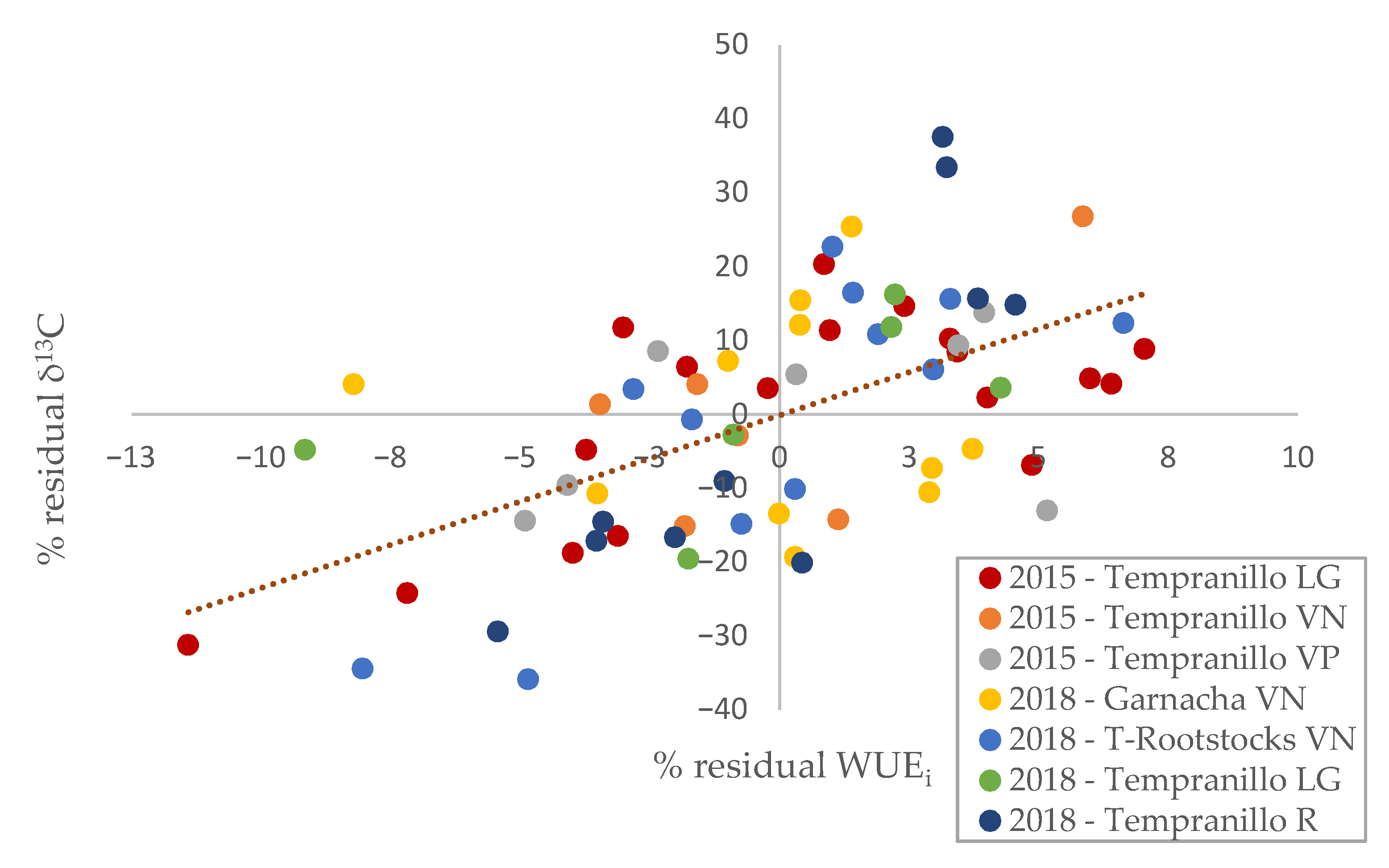 Agronomy 12 01963 g003