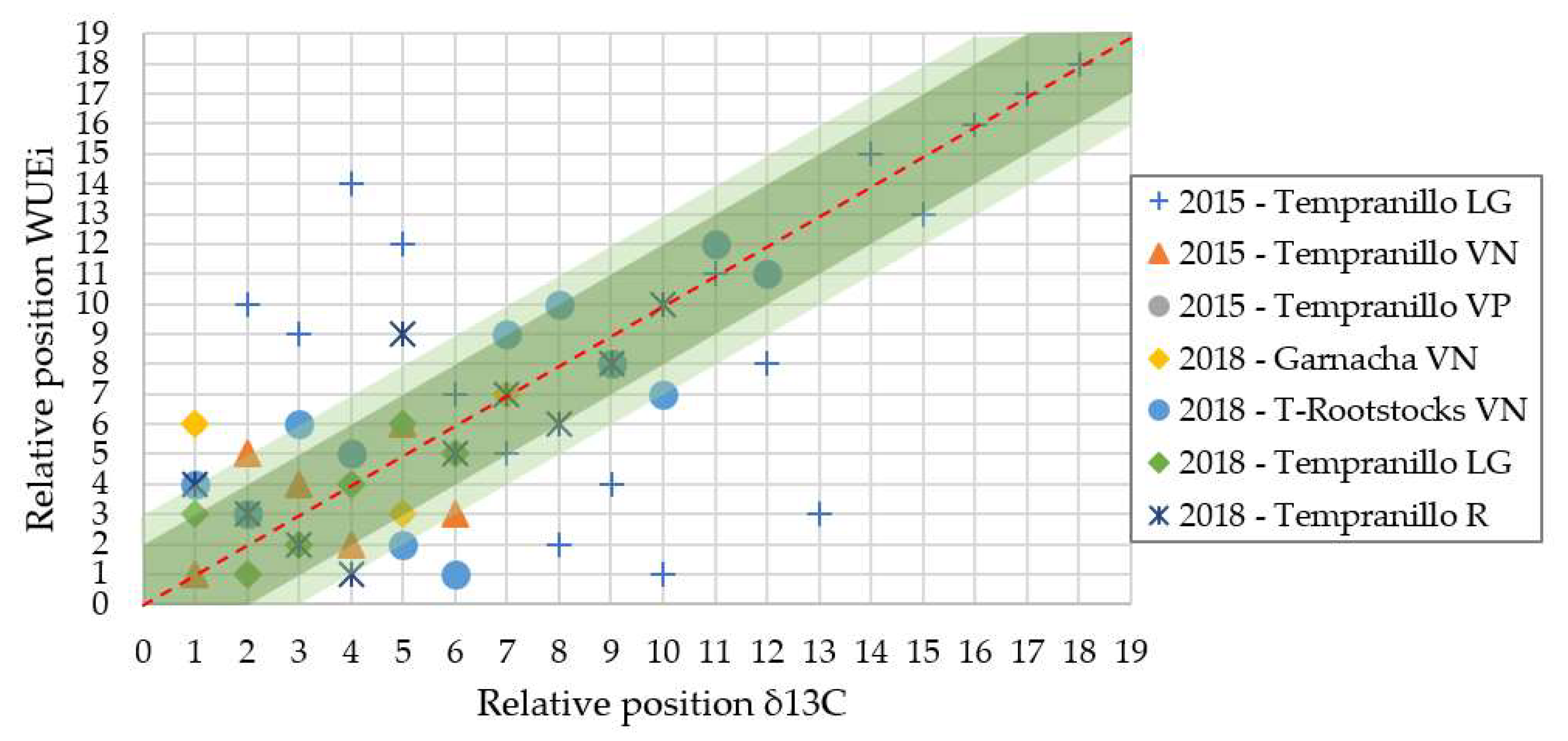Agronomy 12 01963 g004