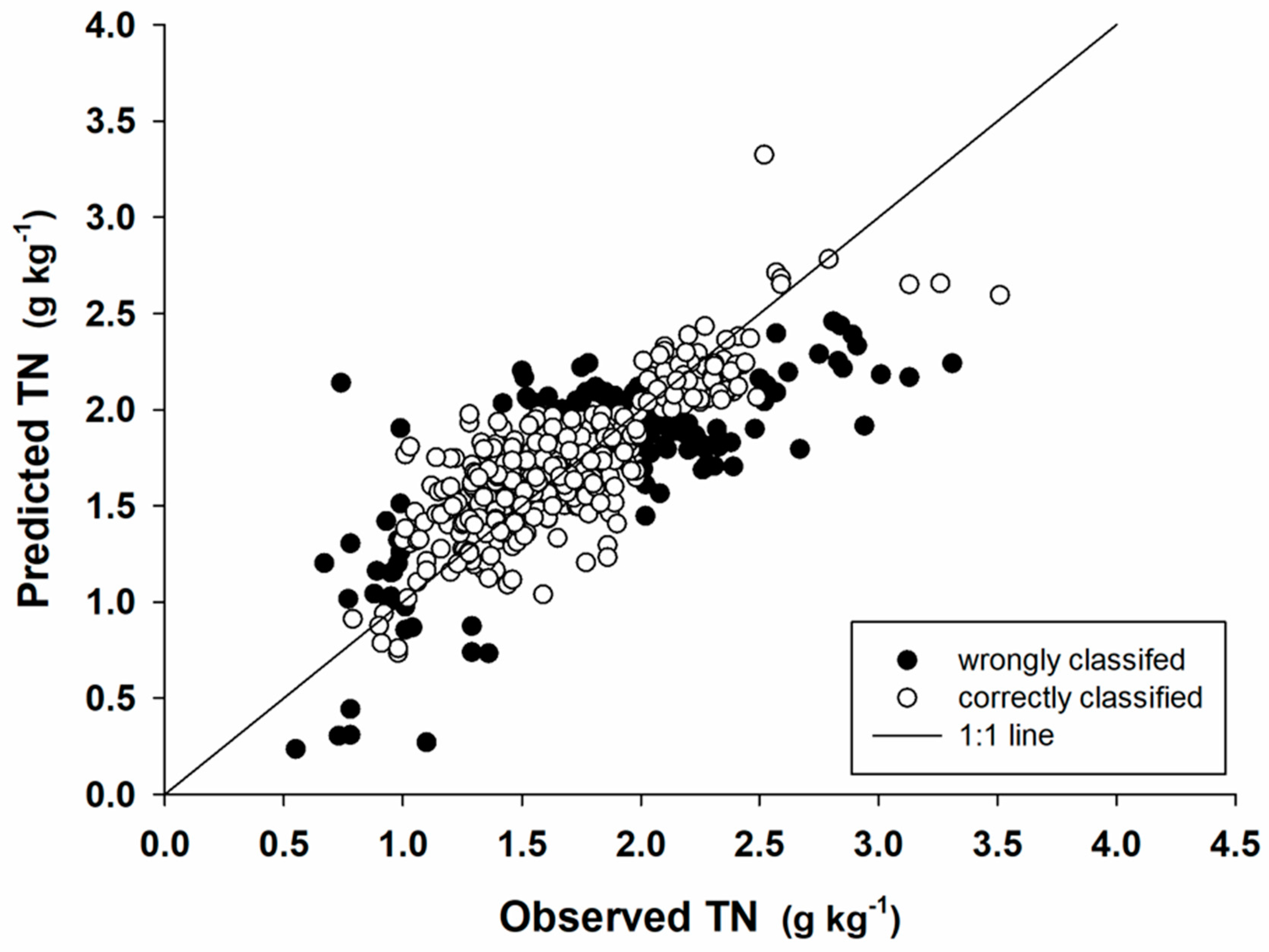 Agronomy 12 01964 g002