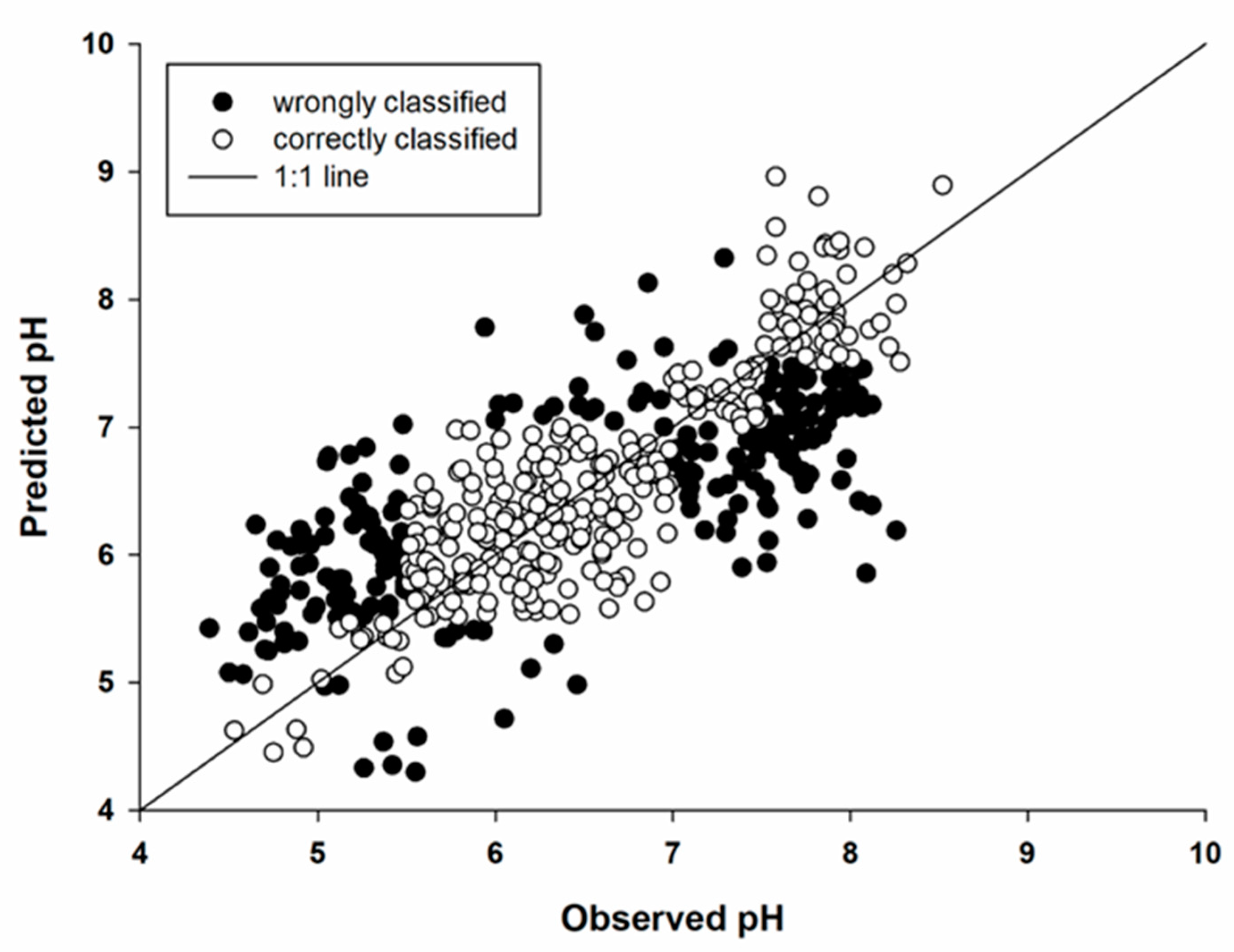 Agronomy 12 01964 g004