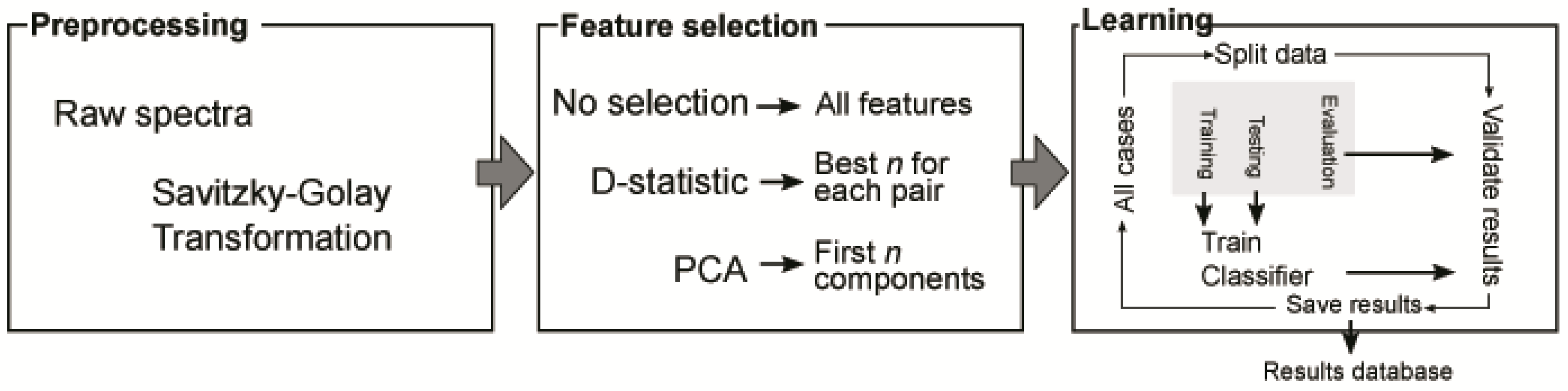 Agronomy 12 01965 g002