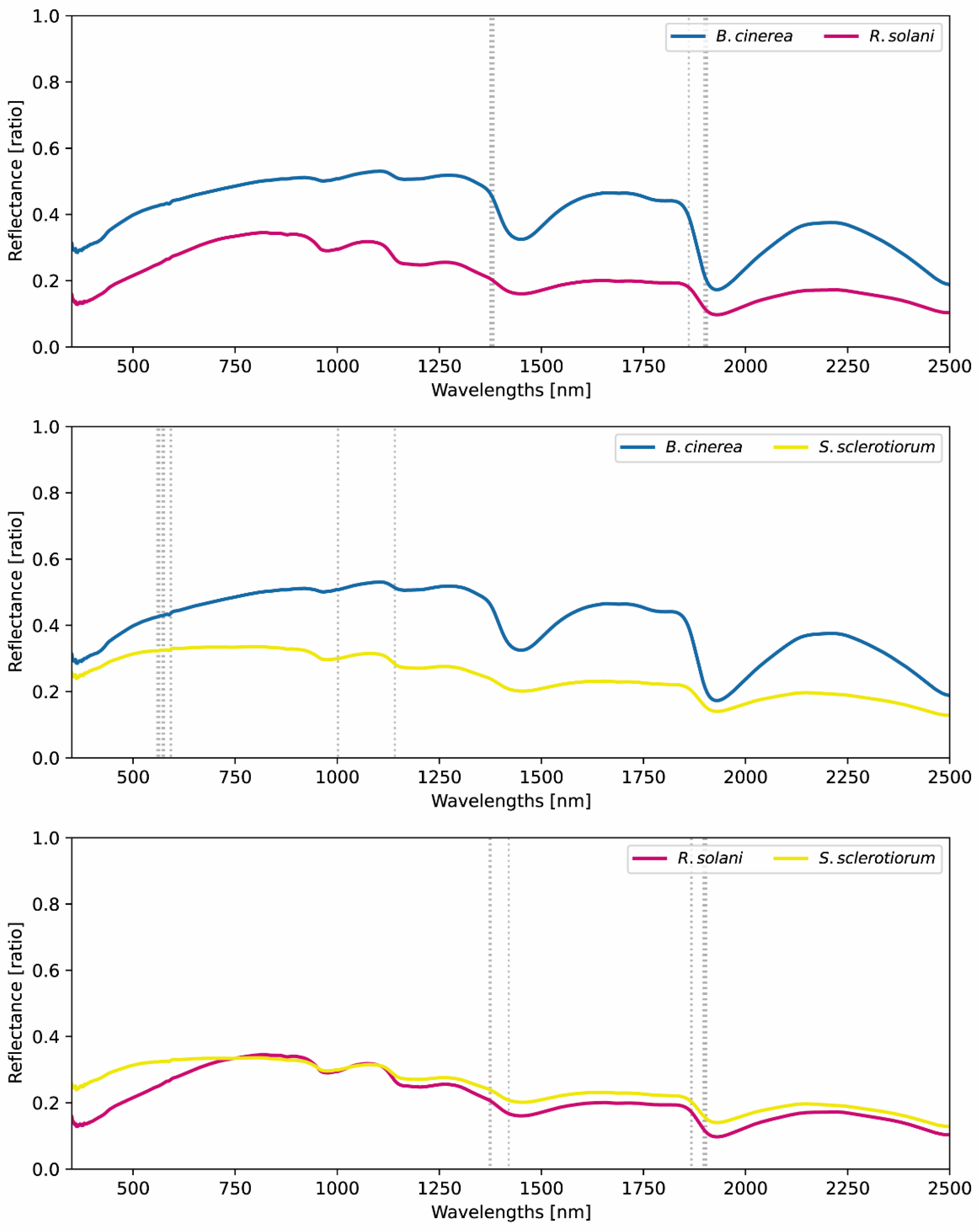 Agronomy 12 01965 g004