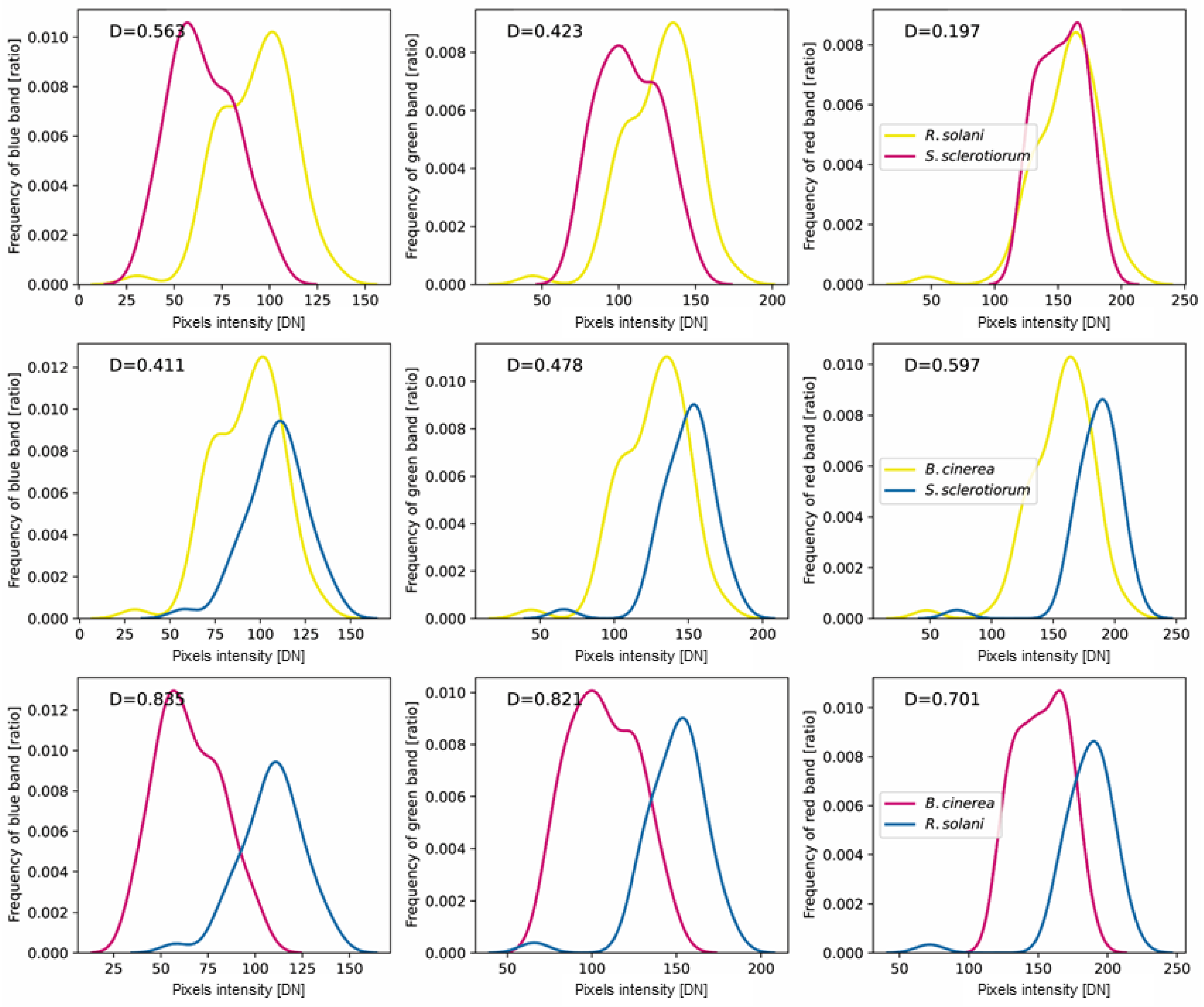 Agronomy 12 01965 g005