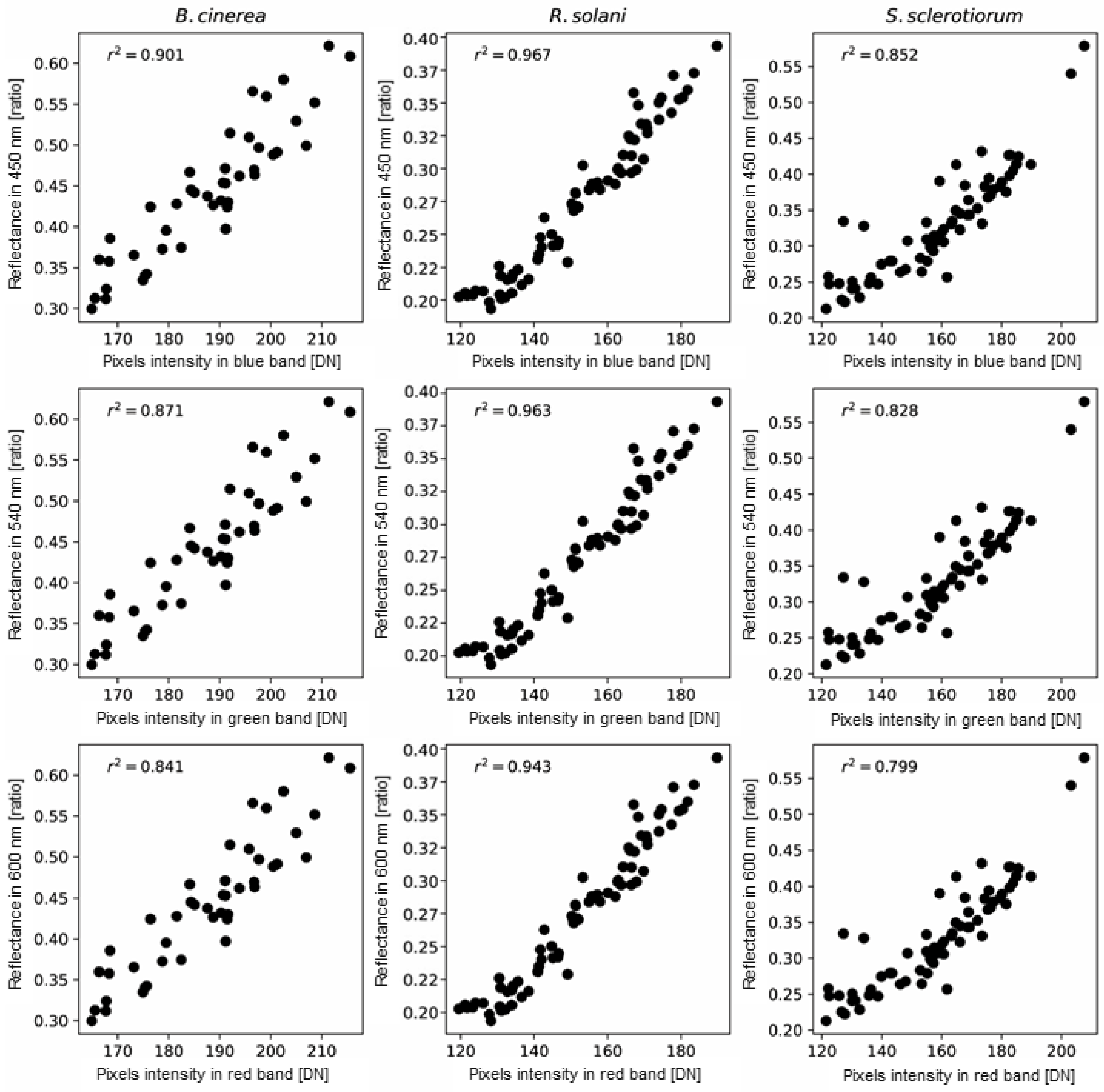 Agronomy 12 01965 g006
