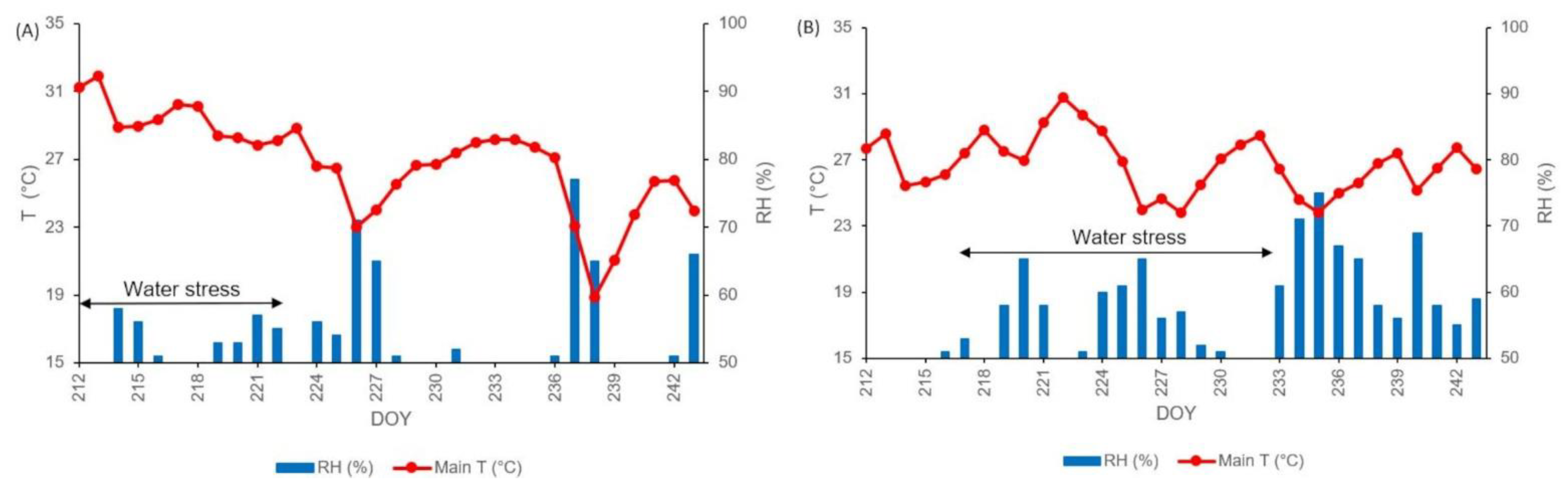 Agronomy 12 01967 g001