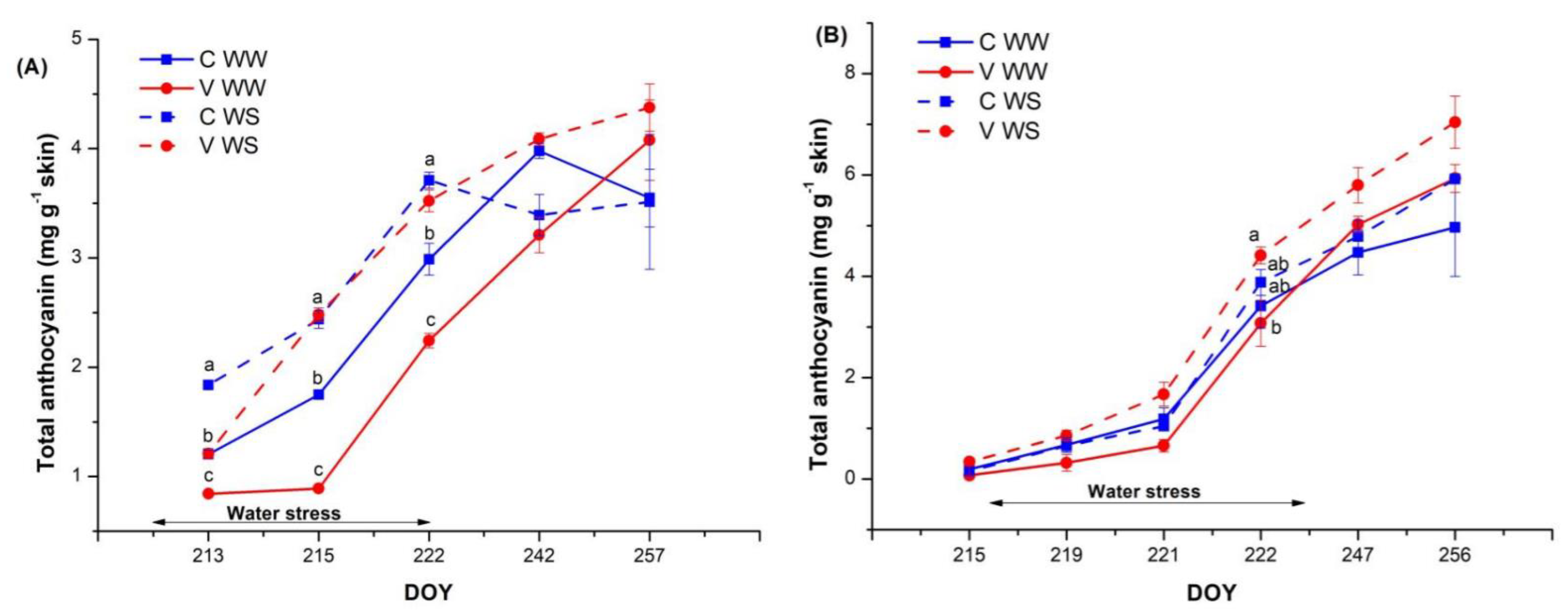 Agronomy 12 01967 g004