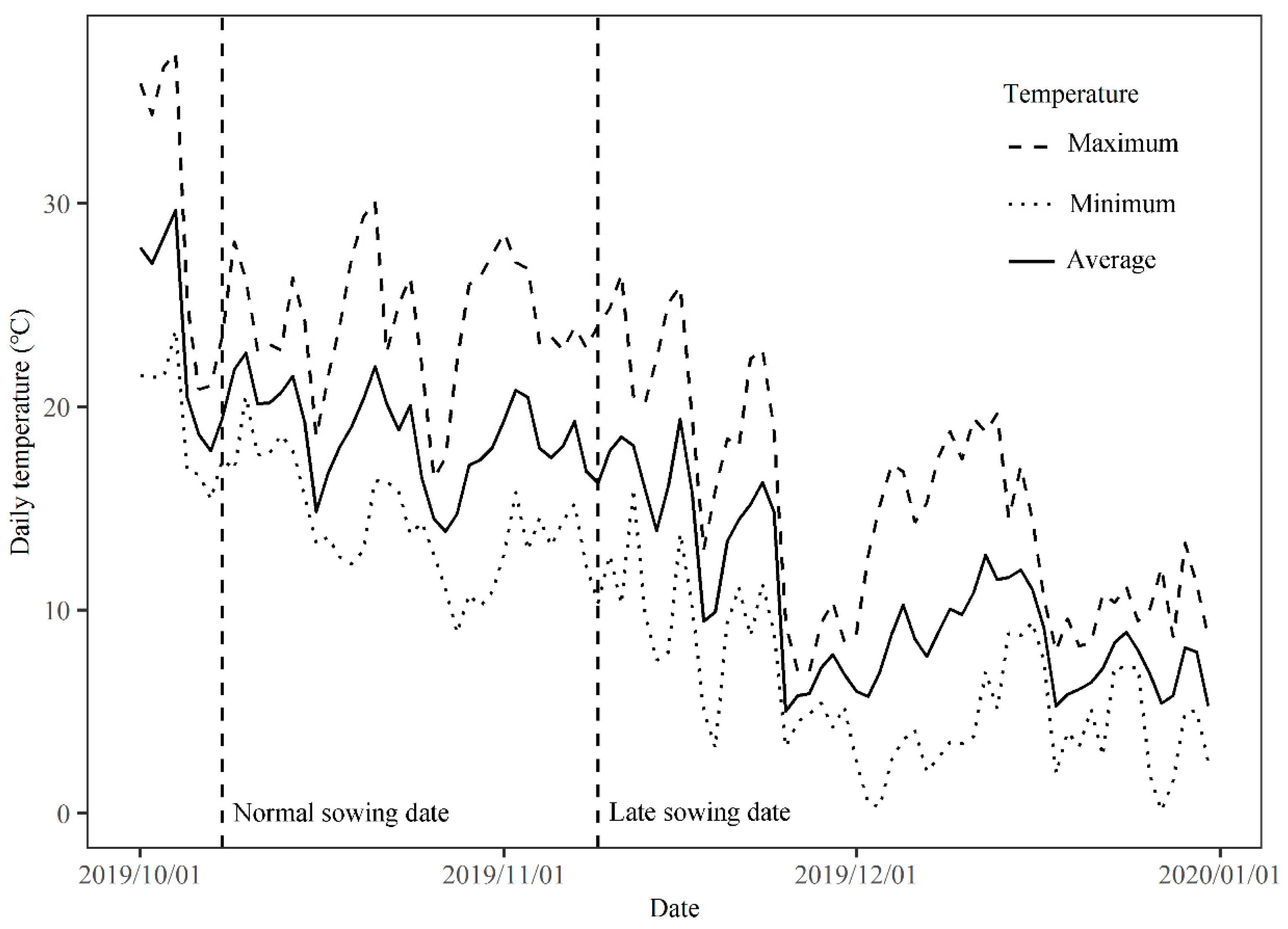 Agronomy 12 01969 g001 Agronomy 12 01969 g001