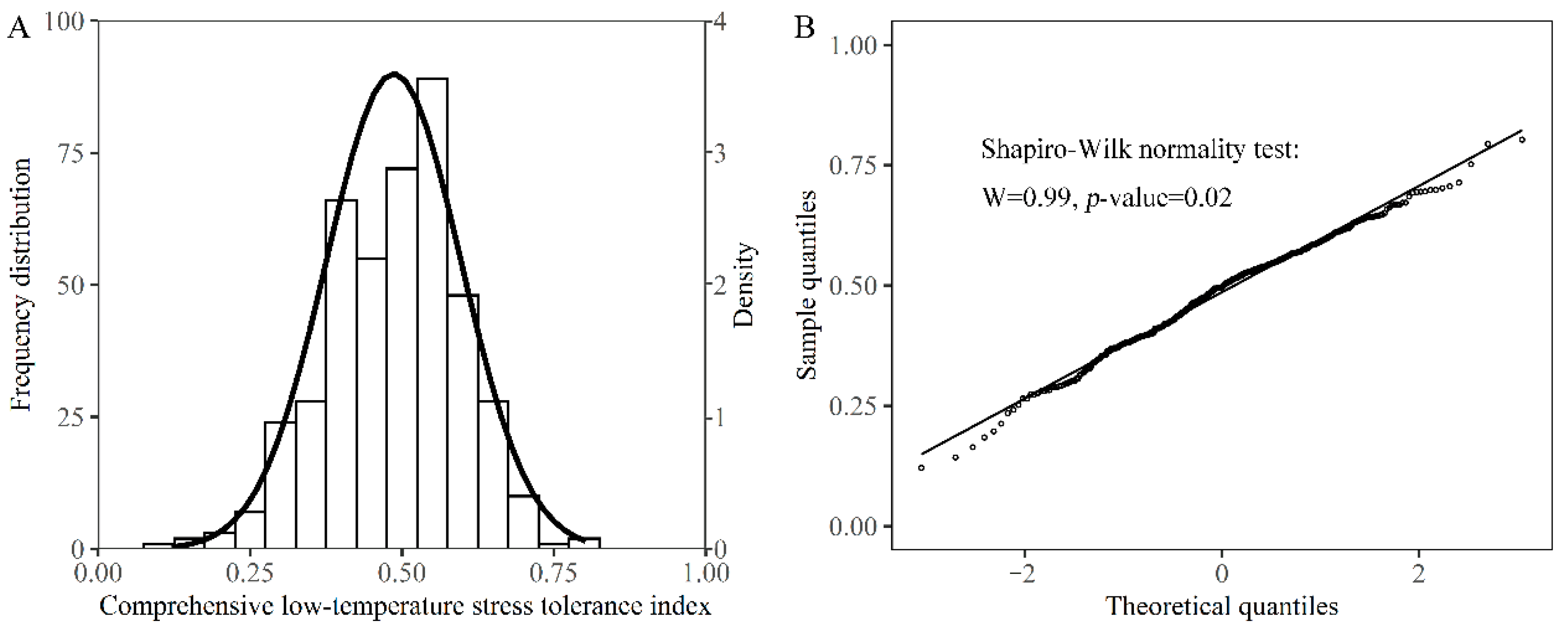 Agronomy 12 01969 g004 Agronomy 12 01969 g004