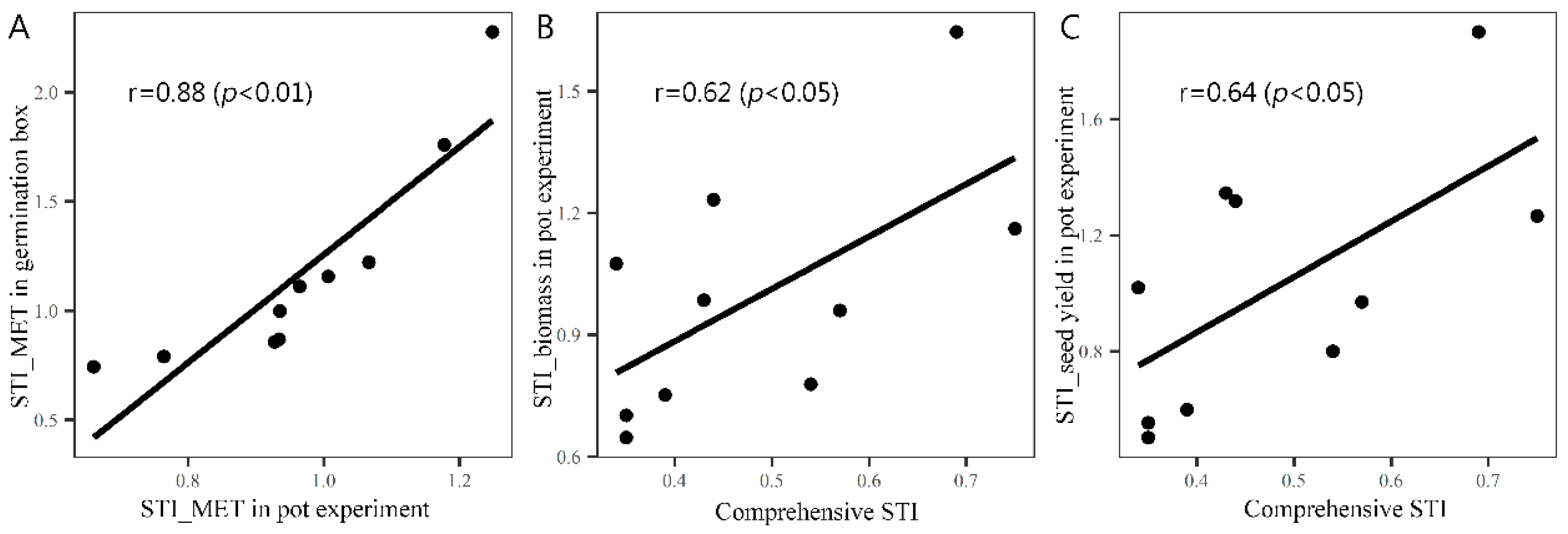 Agronomy 12 01969 g007 Agronomy 12 01969 g007