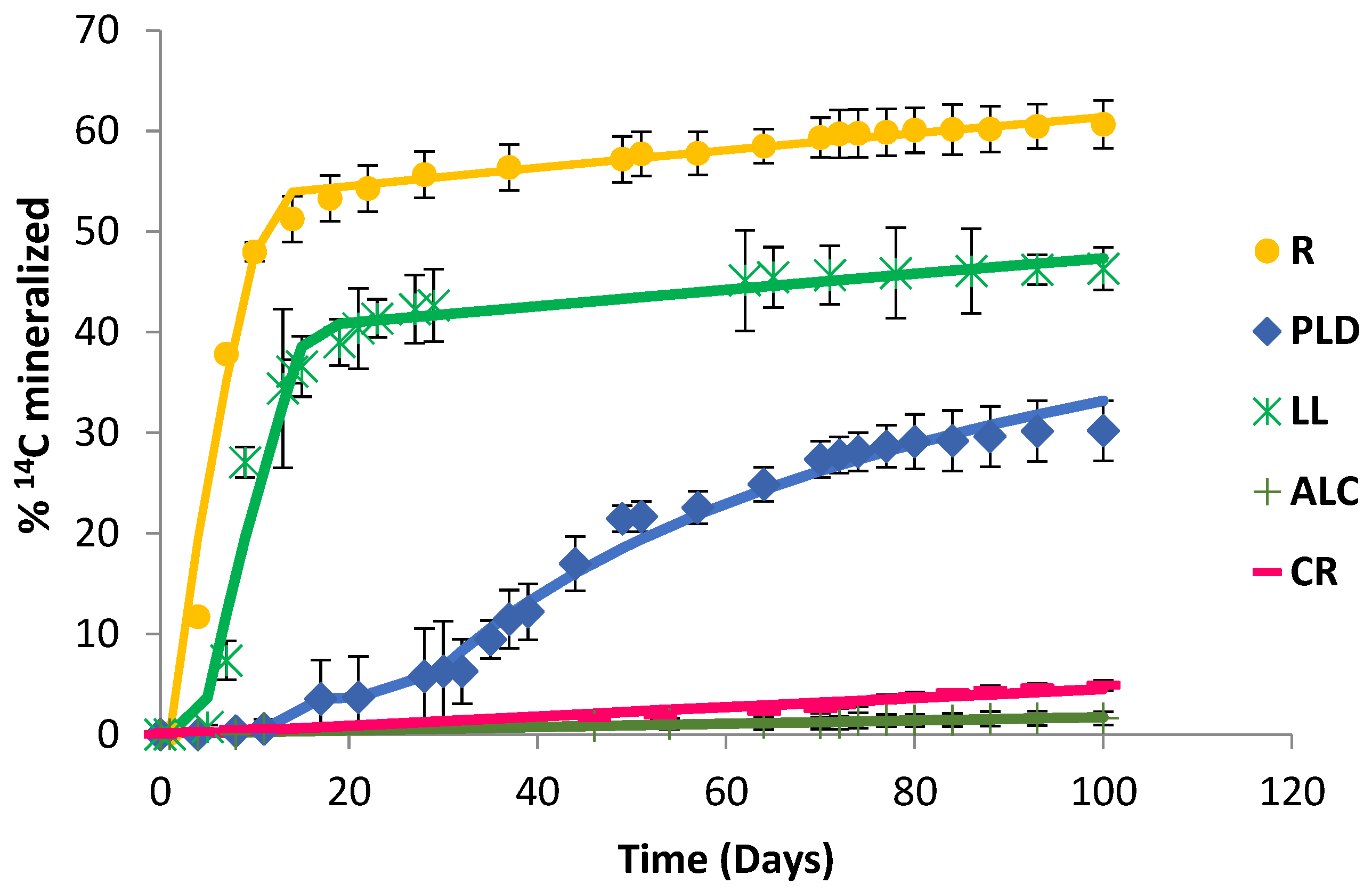 Agronomy 12 01971 g001
