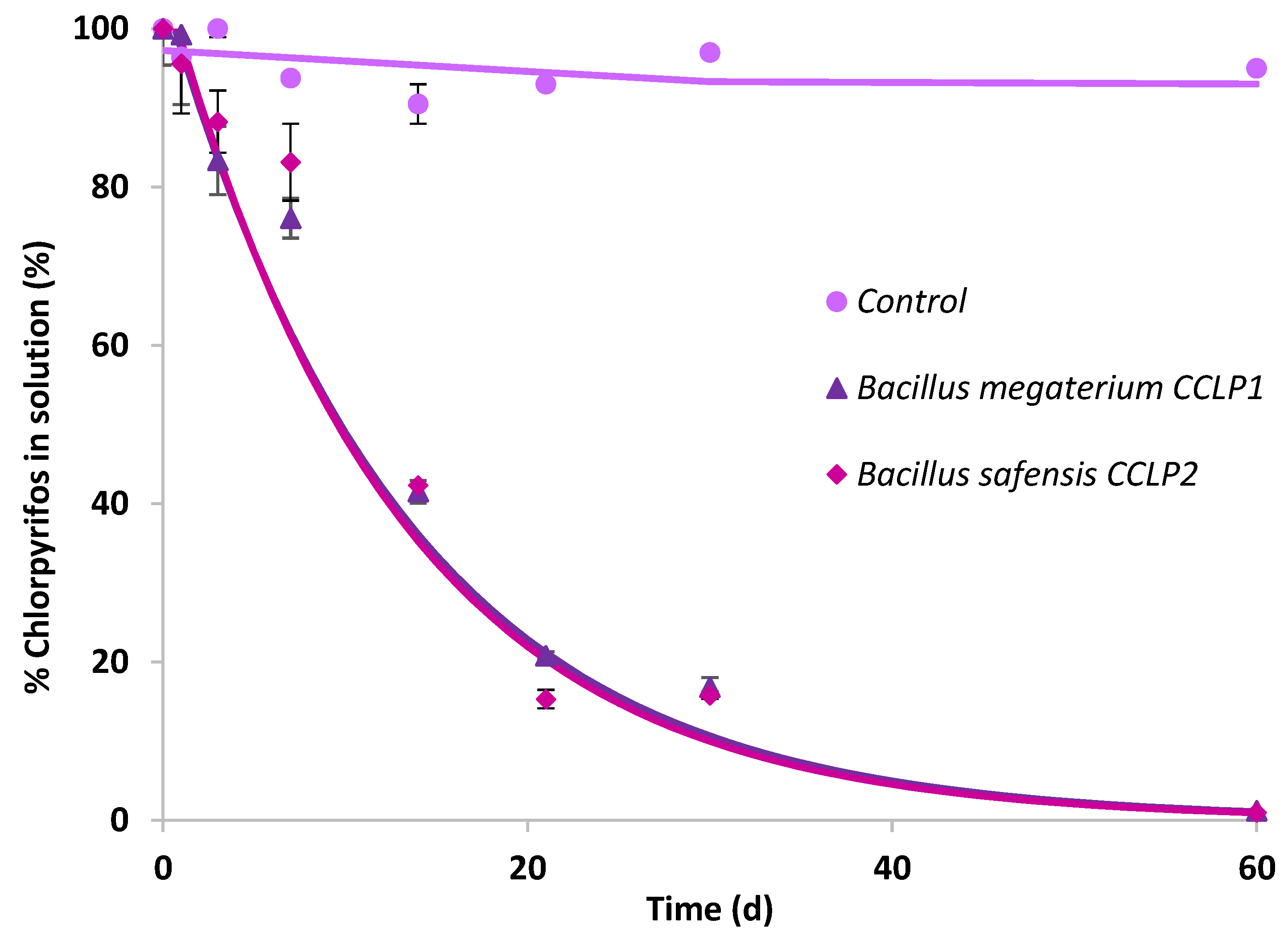 Agronomy 12 01971 g002