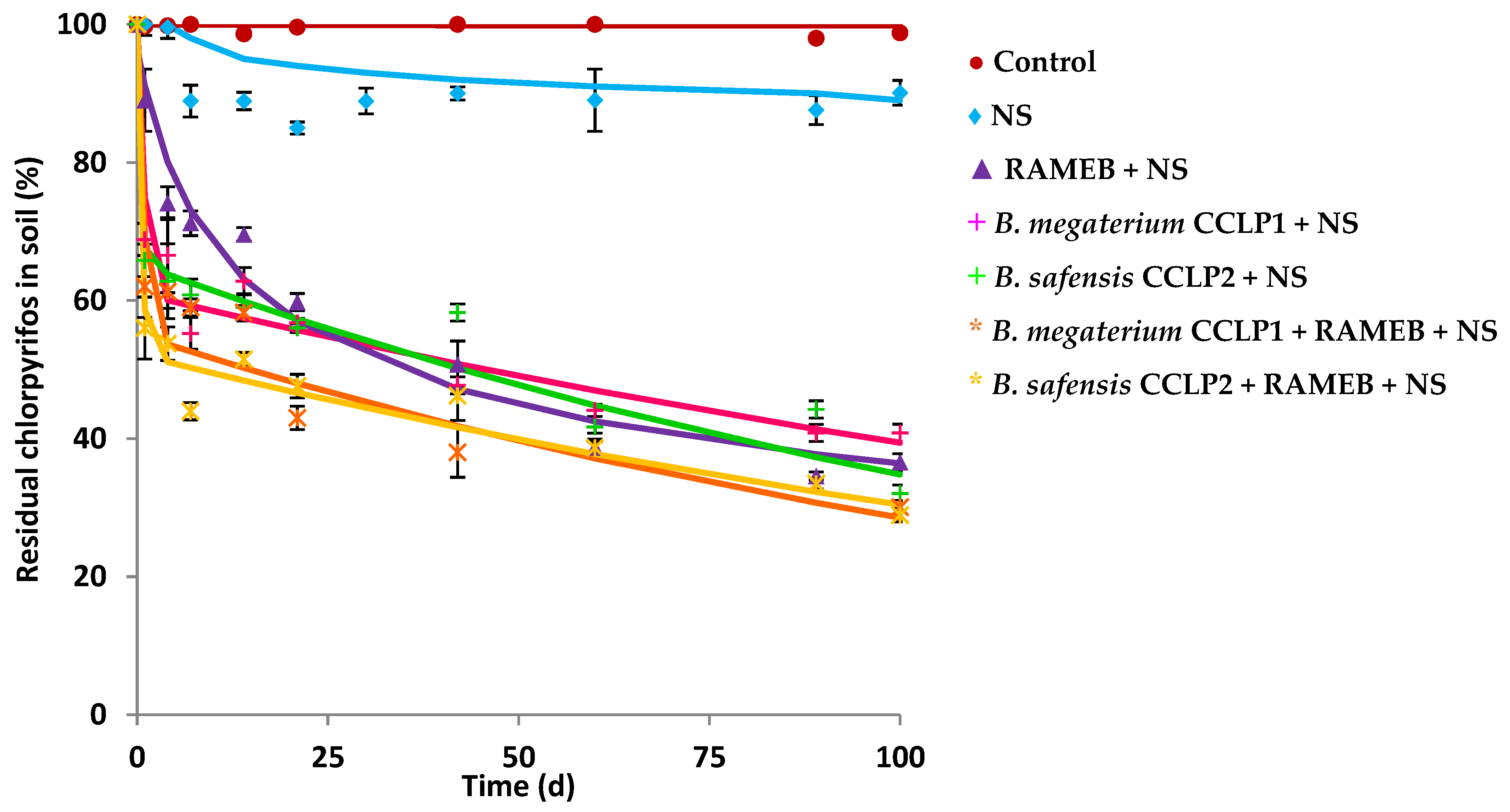 Agronomy 12 01971 g003