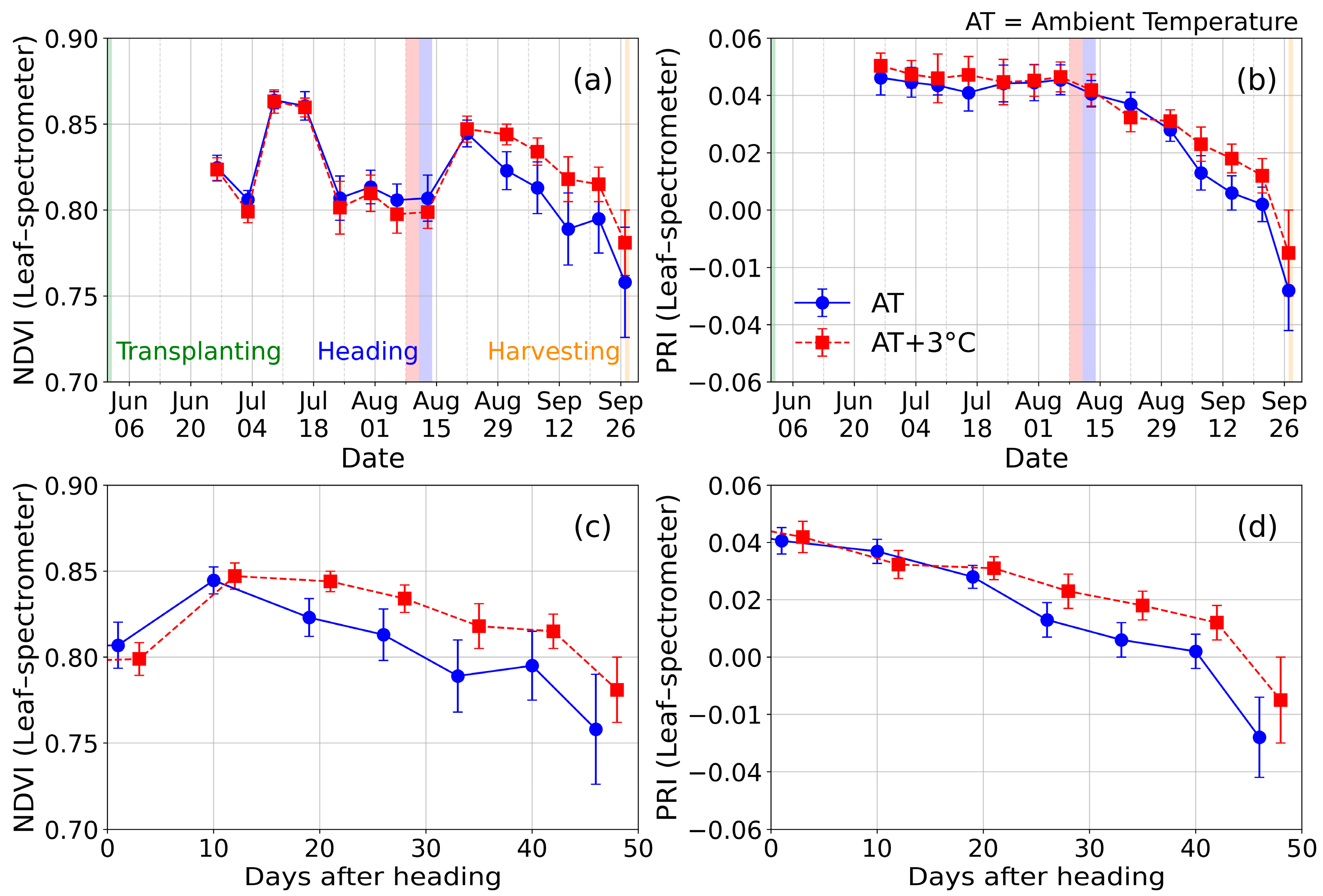 Agronomy 12 01972 g006