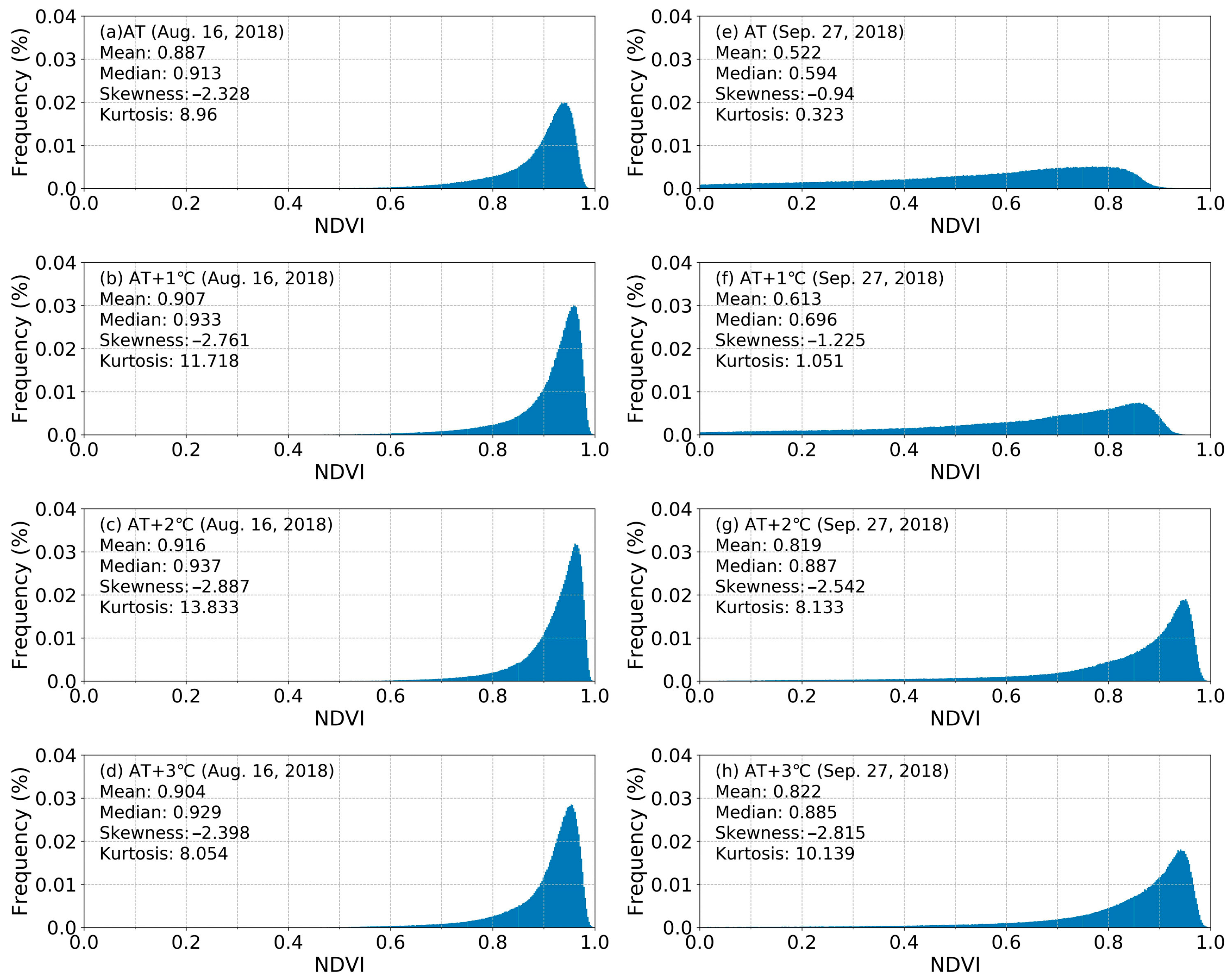 Agronomy 12 01972 g010