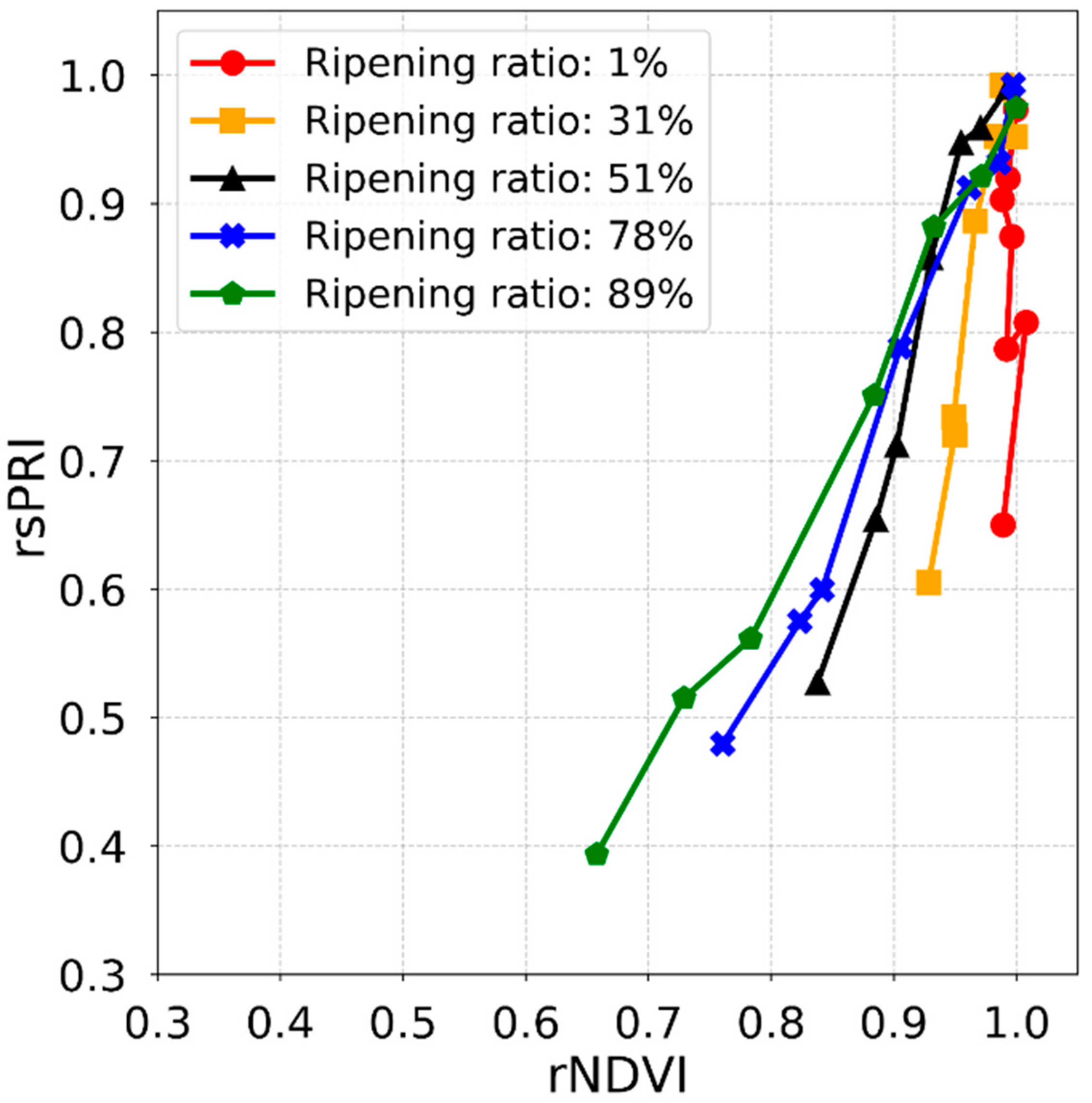 Agronomy 12 01972 g012