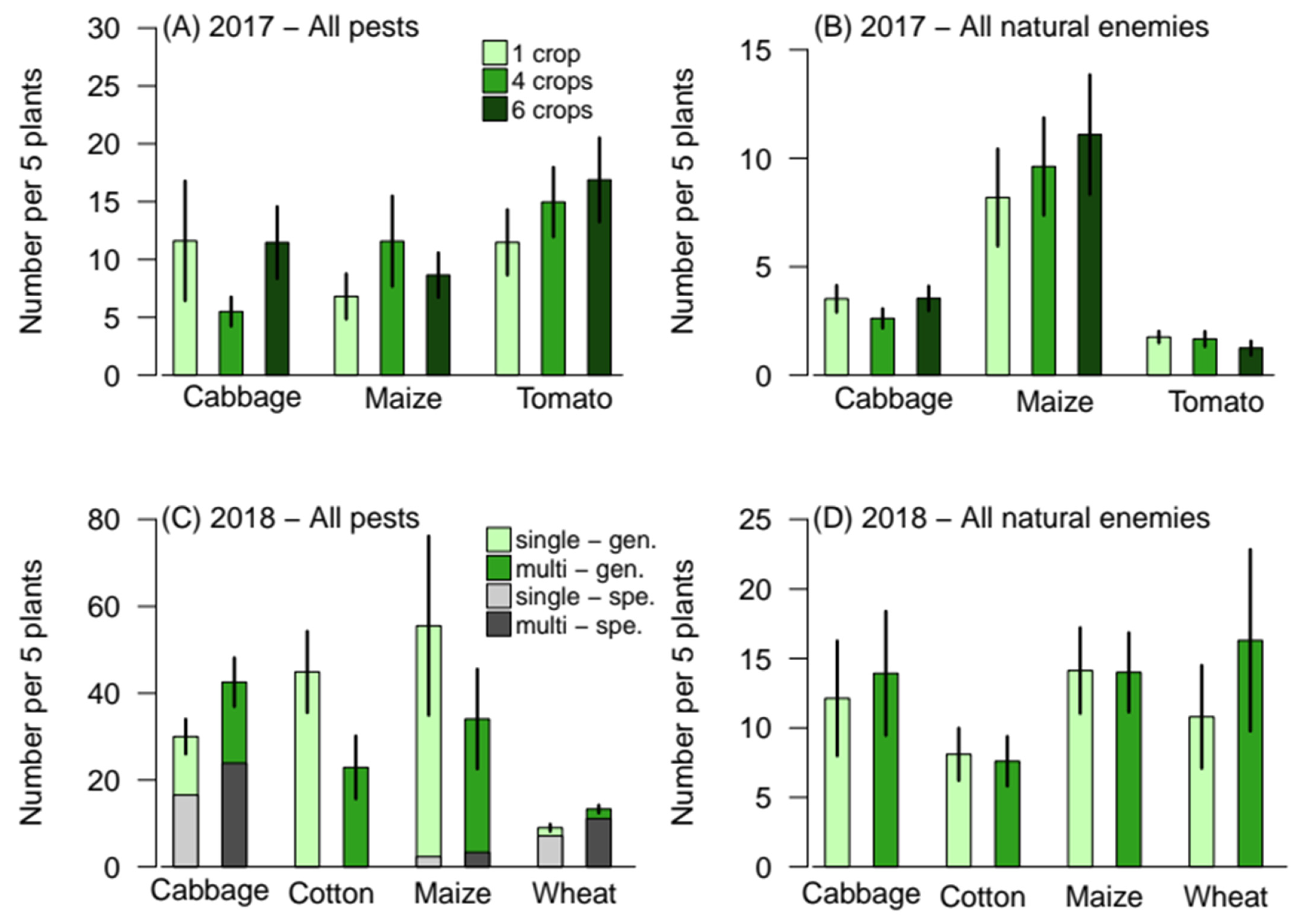 Agronomy 12 01973 g001