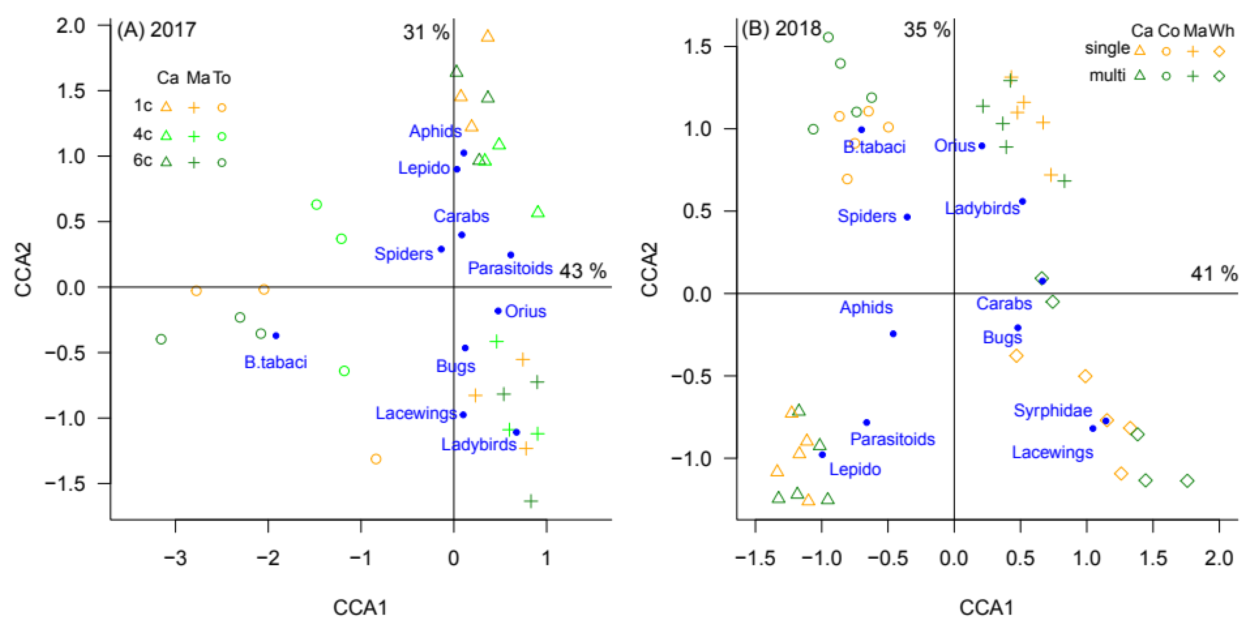 Agronomy 12 01973 g002