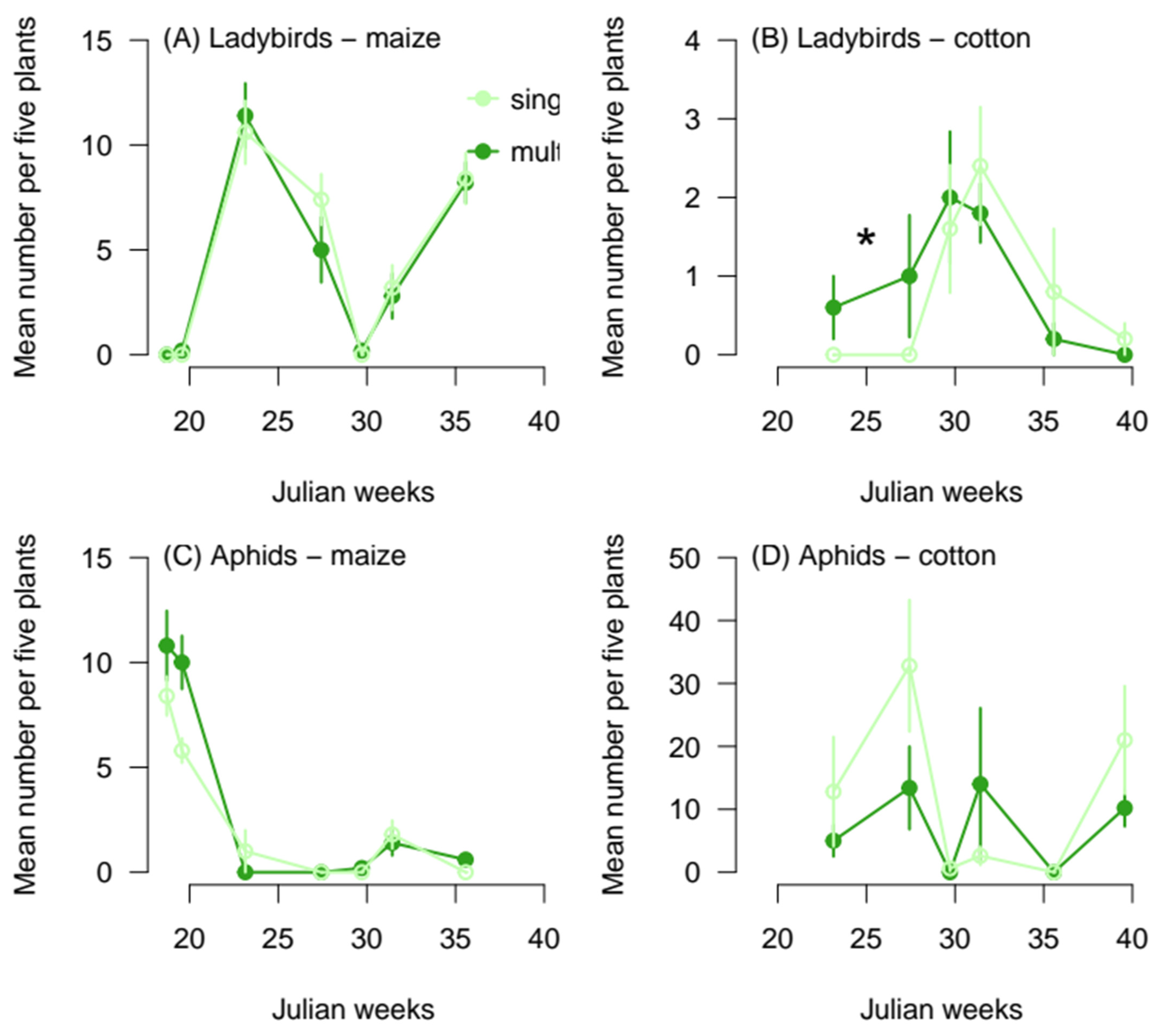 Agronomy 12 01973 g004