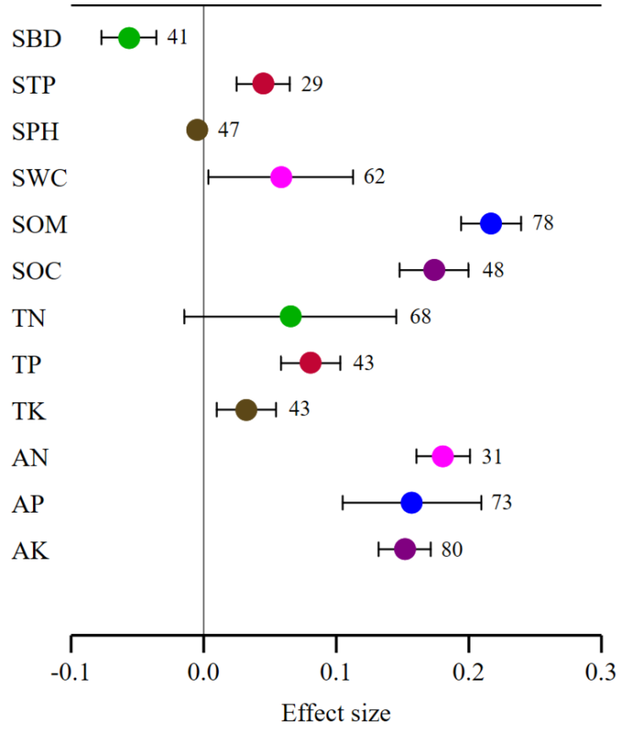 Agronomy 12 01974 g001