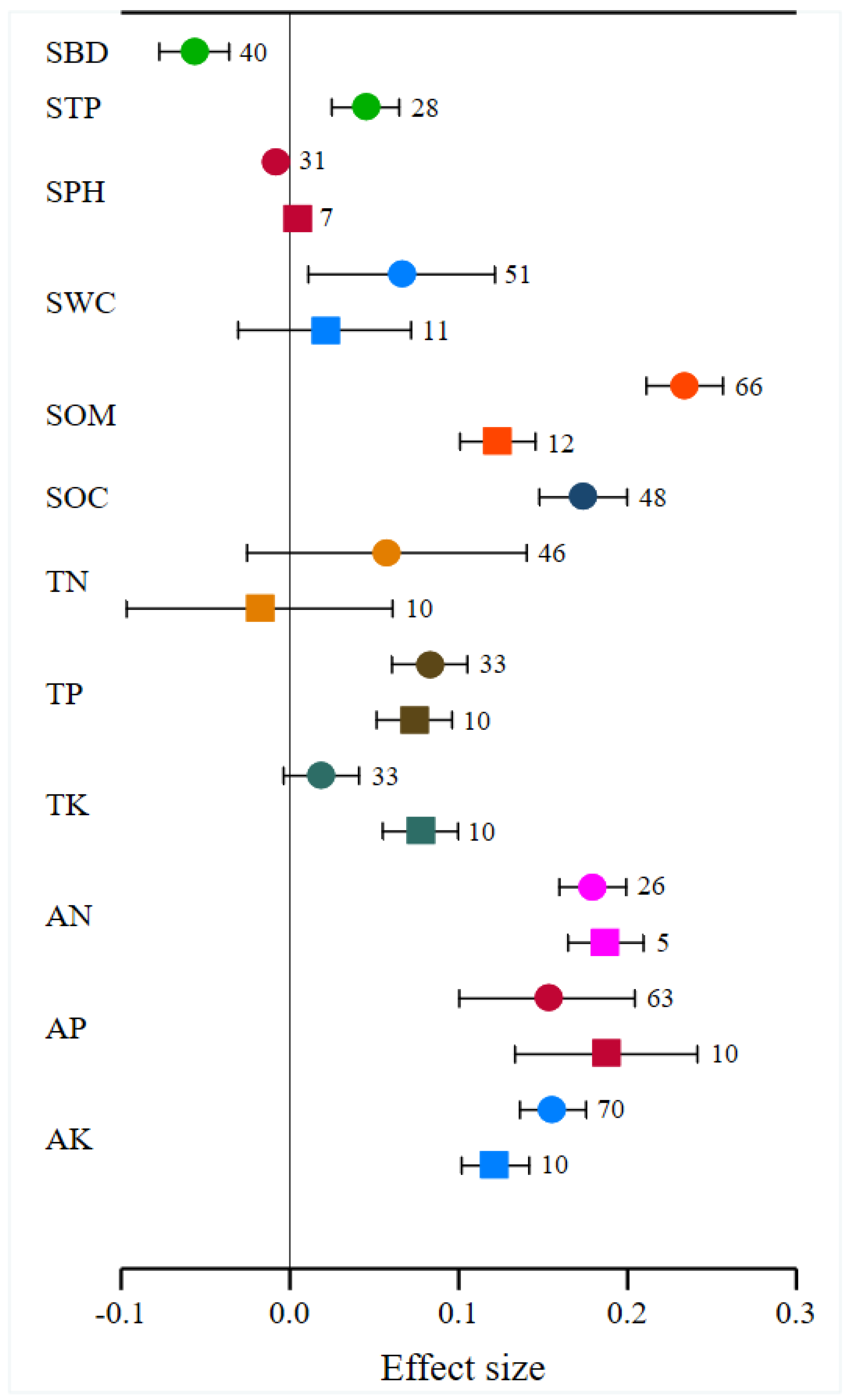 Agronomy 12 01974 g002